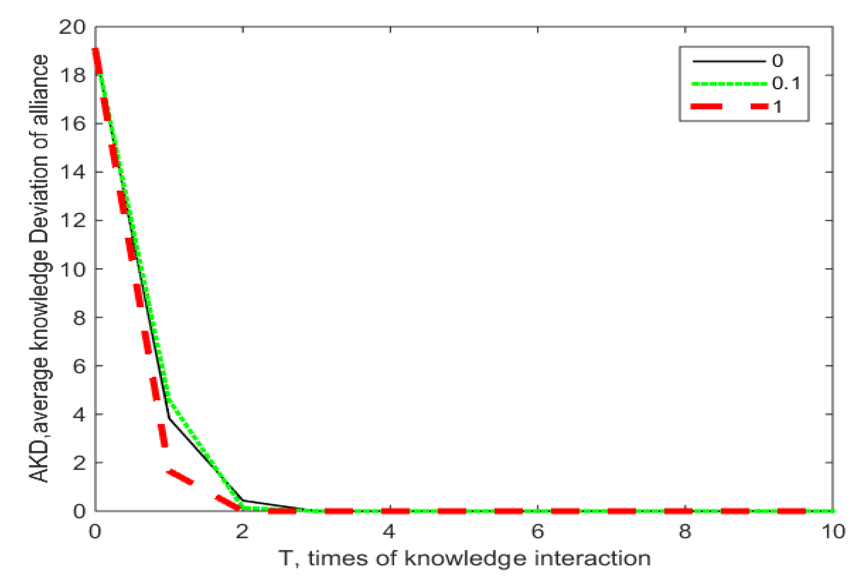 Sustainability 12 06328 g007 Sustainability 12 06328 g007