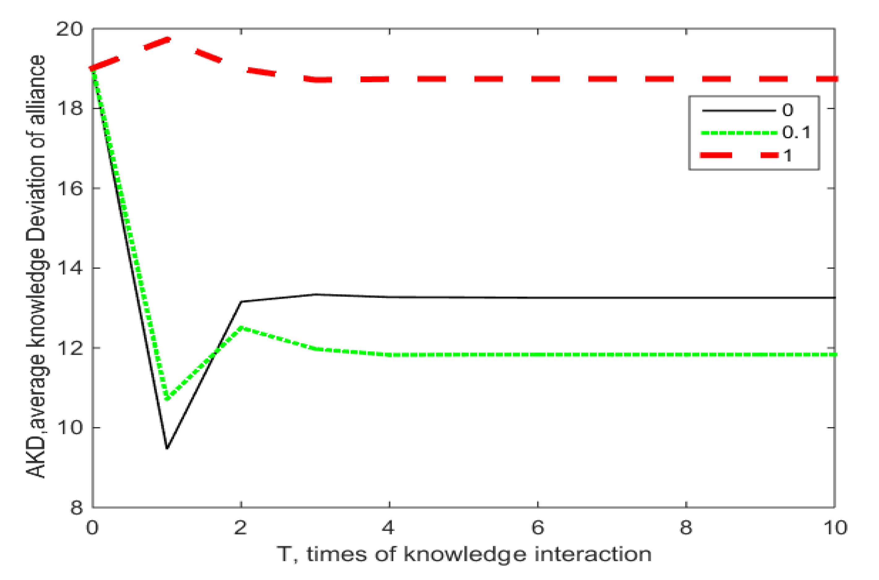 Sustainability 12 06328 g009 Sustainability 12 06328 g009