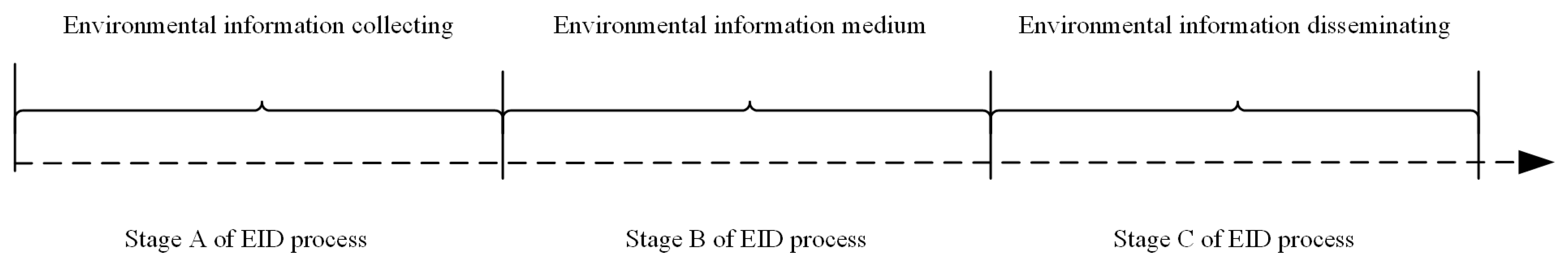 Sustainability 12 06329 g001