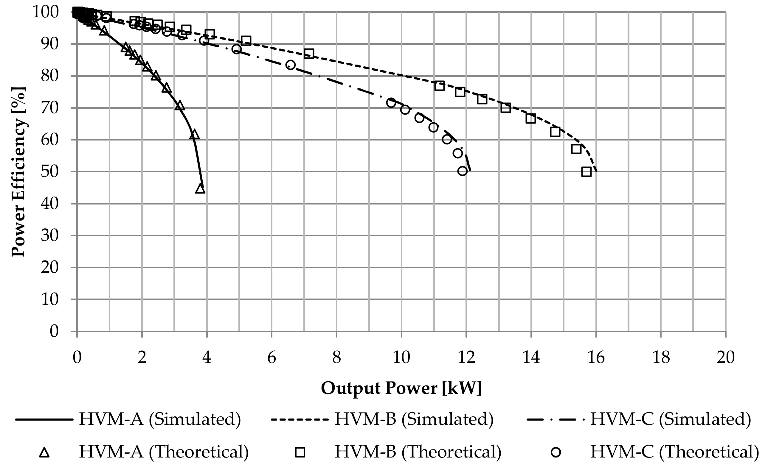 Sustainability 12 06330 g008 Sustainability 12 06330 g008