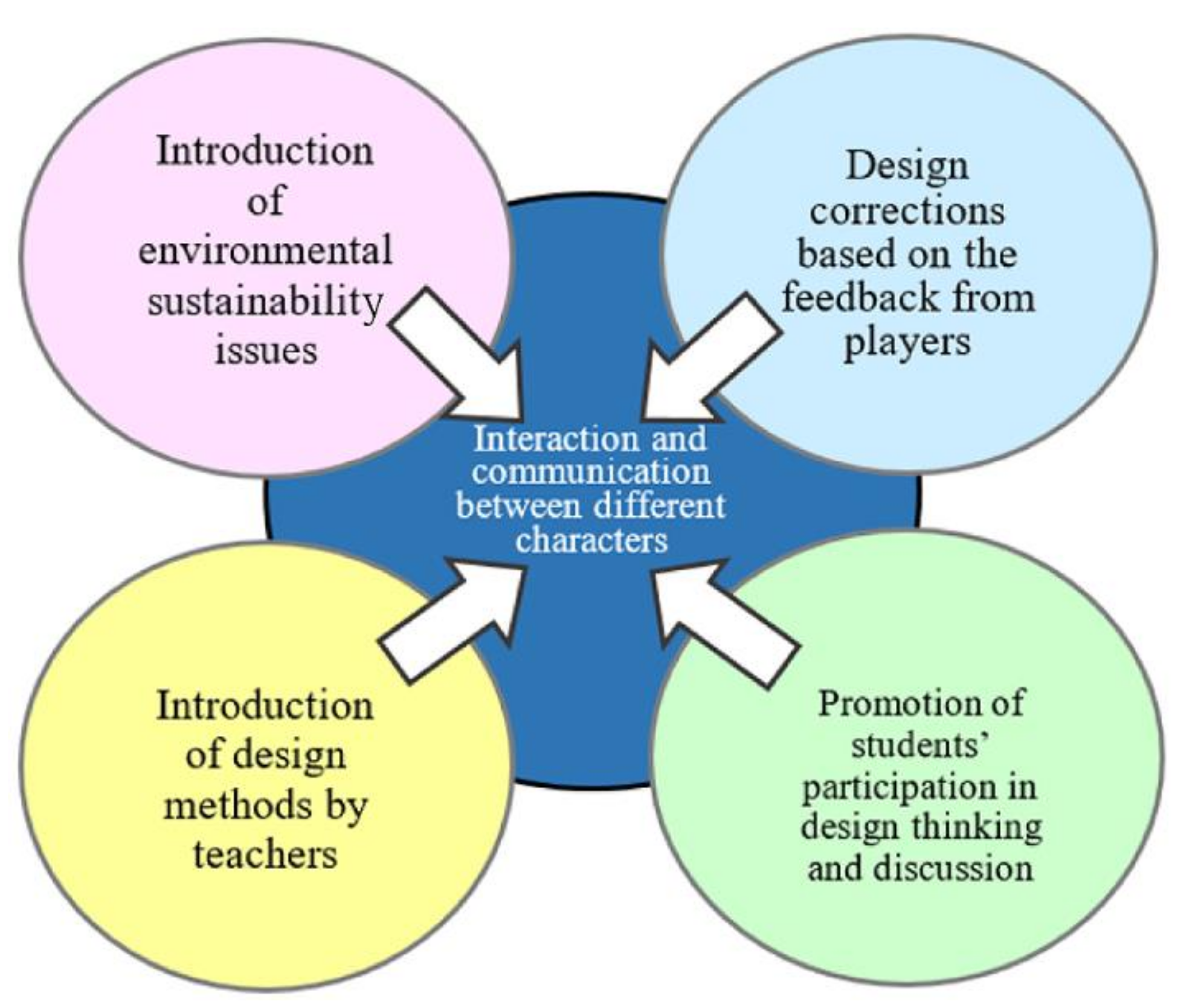 Sustainability 12 06334 g002