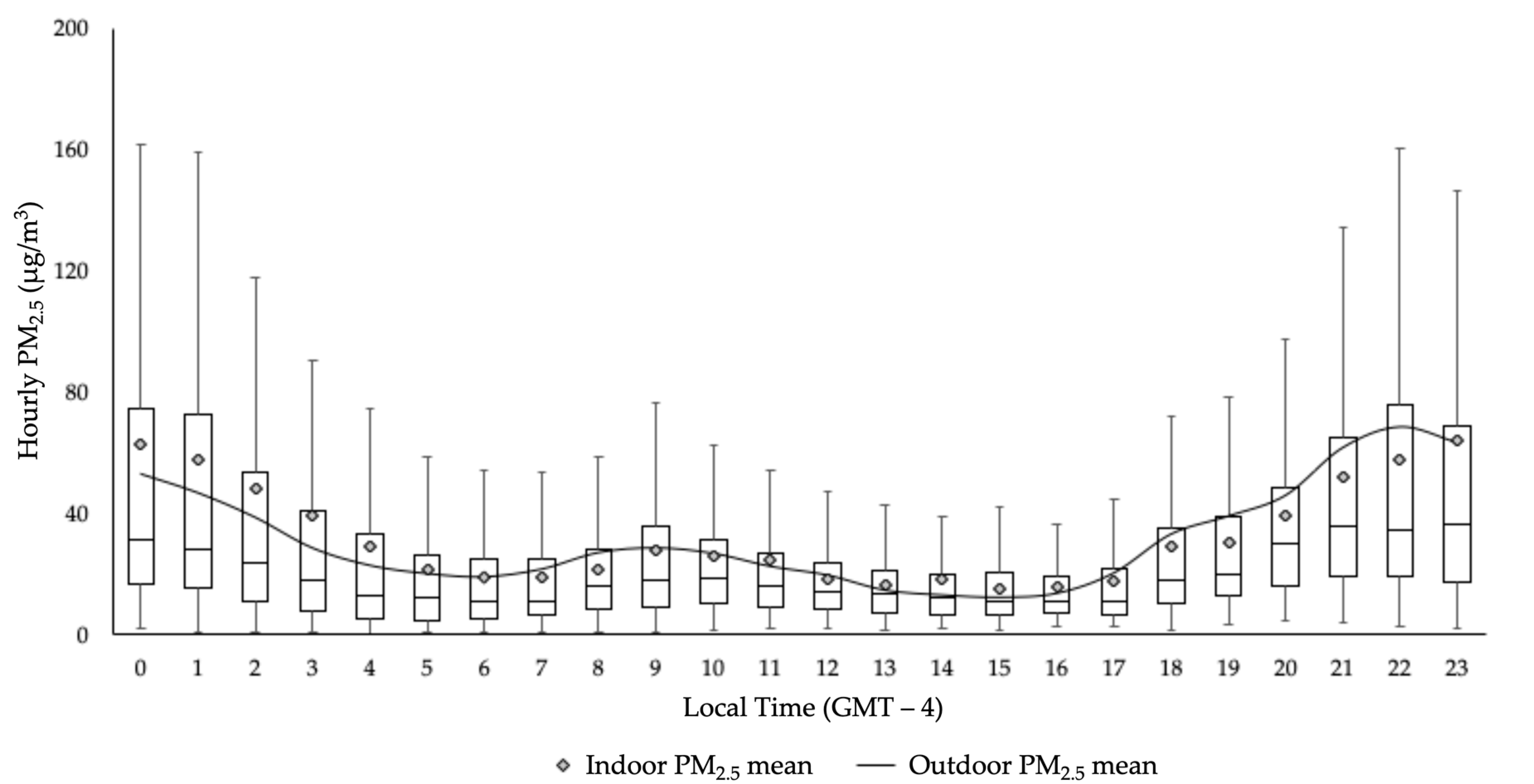 Sustainability 12 06335 g004 Sustainability 12 06335 g004
