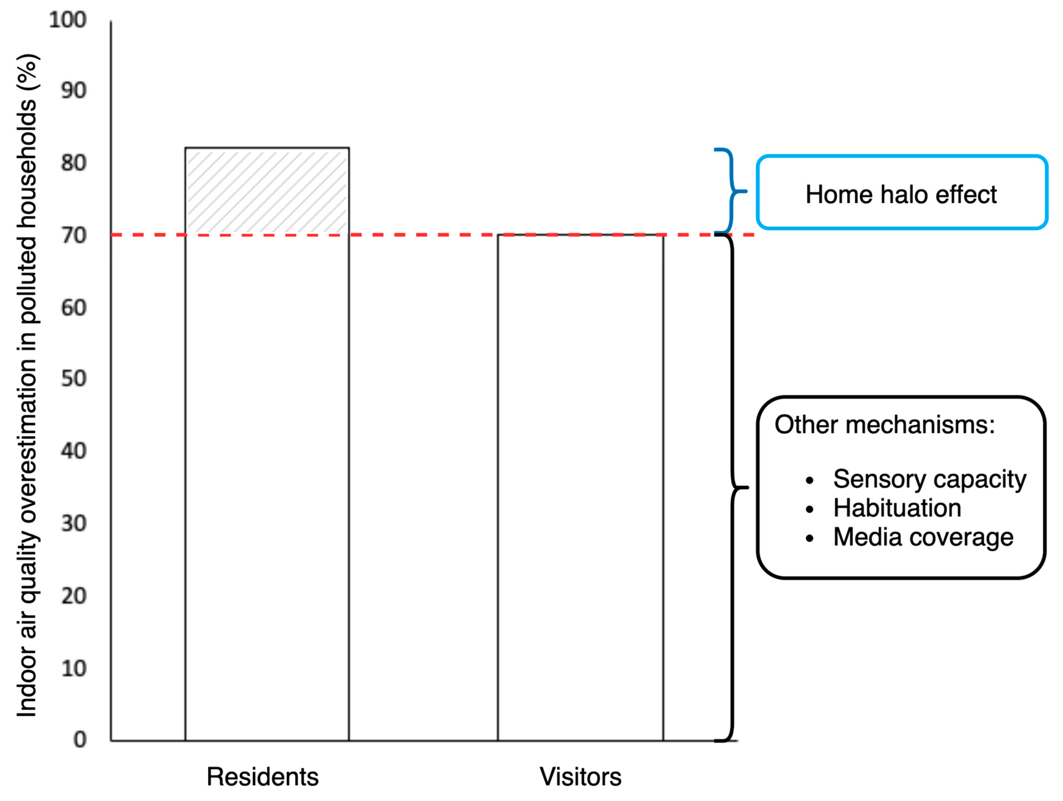 Sustainability 12 06335 g006 Sustainability 12 06335 g006