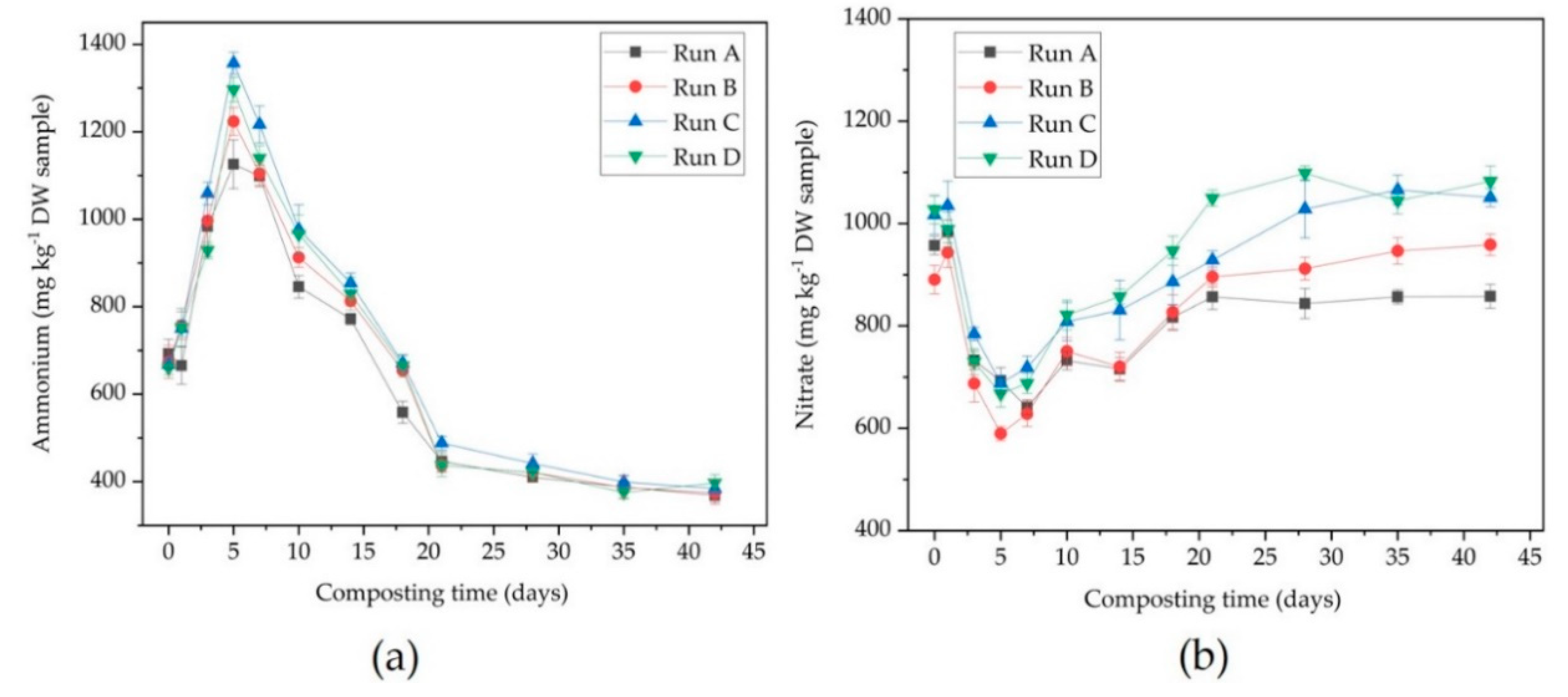 Sustainability 12 06336 g002