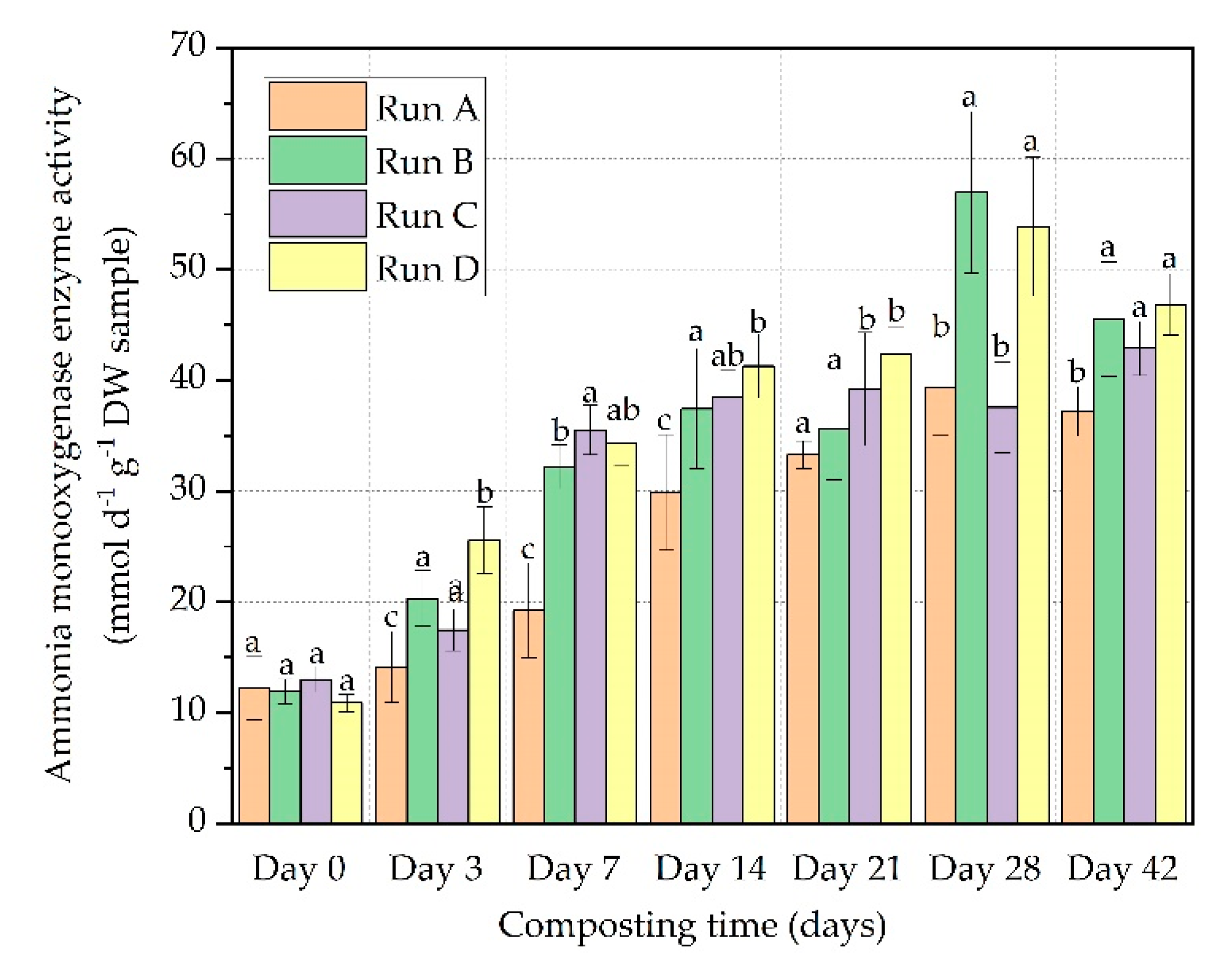 Sustainability 12 06336 g005