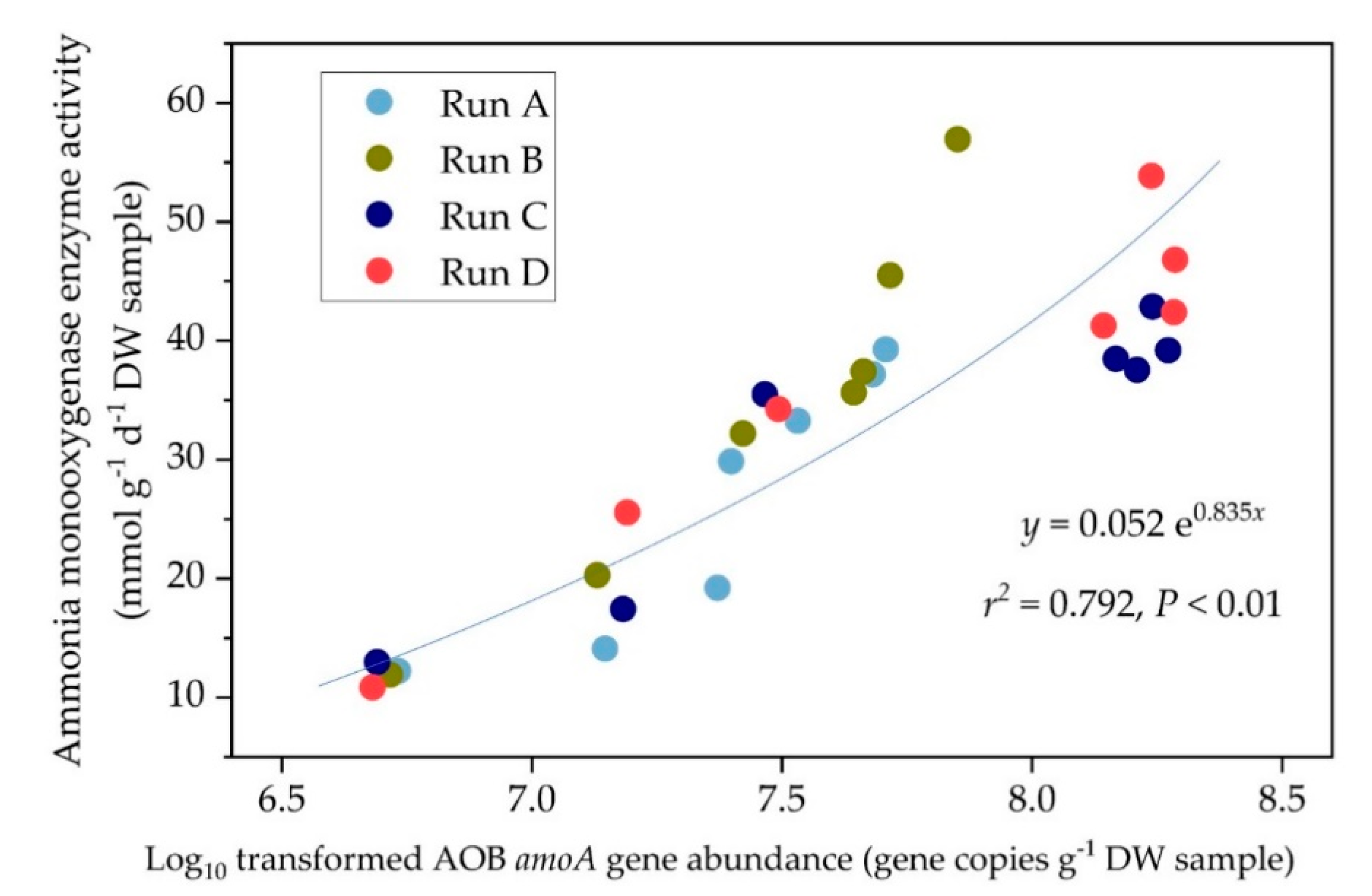 Sustainability 12 06336 g006