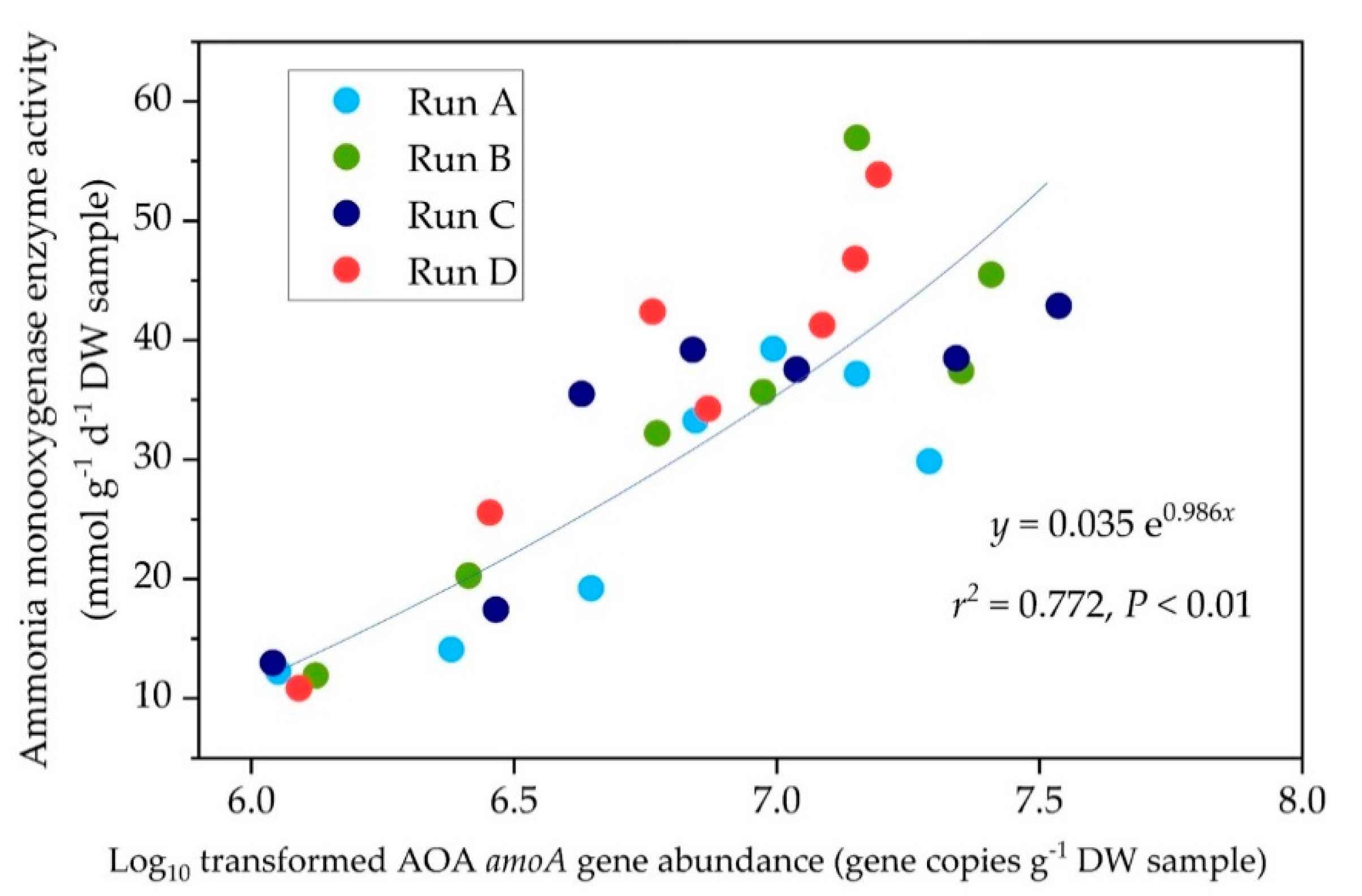 Sustainability 12 06336 g007