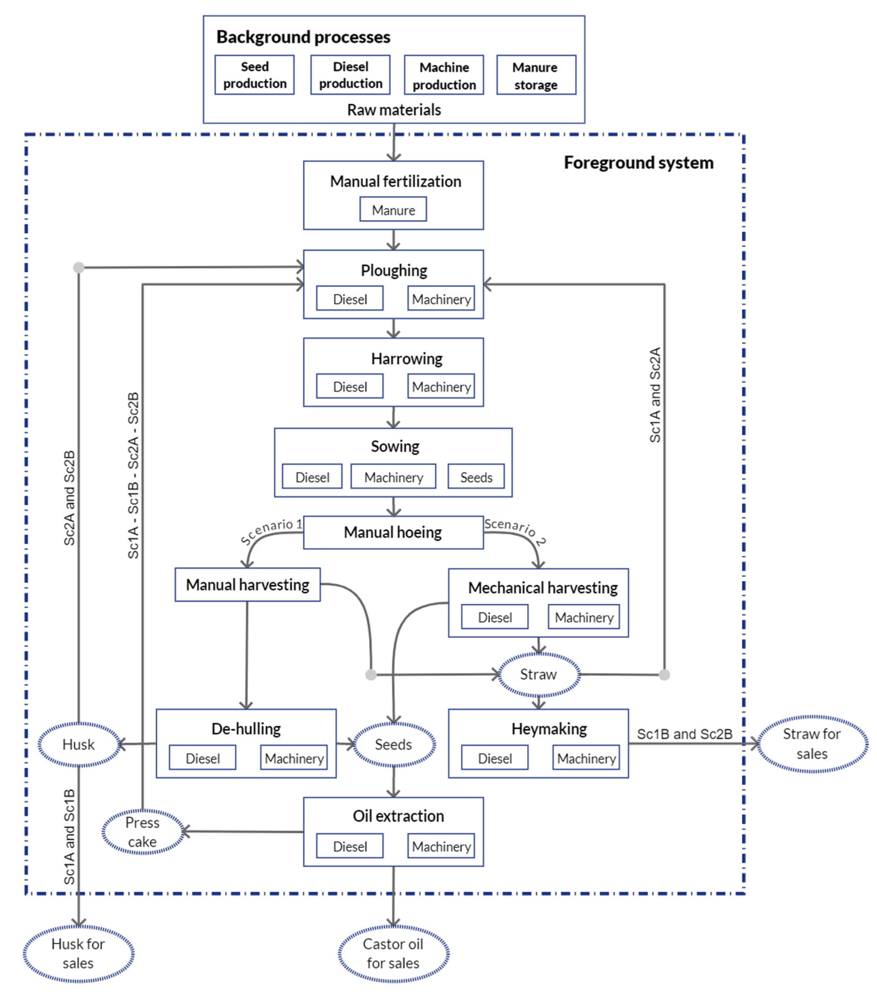 Sustainability 12 06339 g003