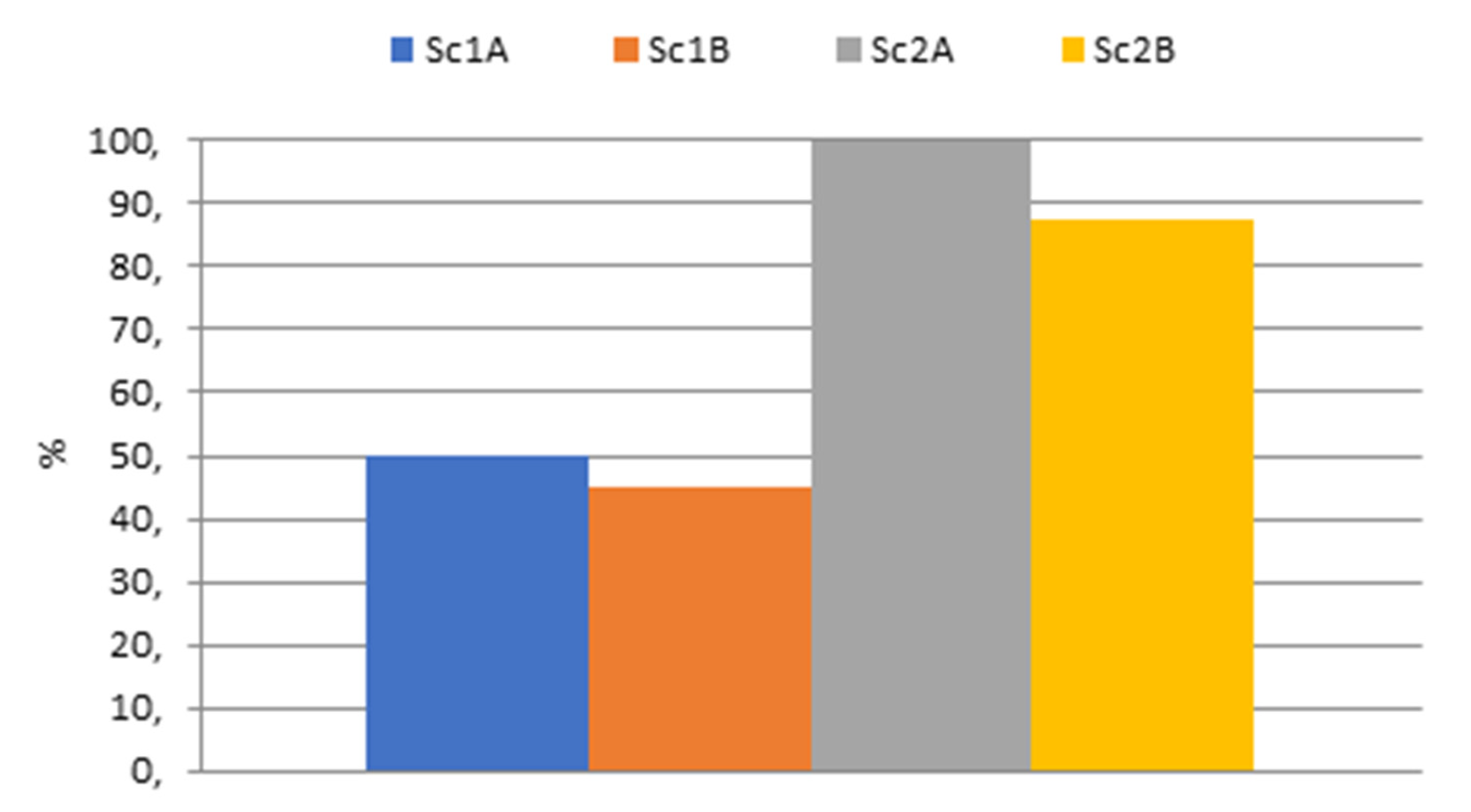 Sustainability 12 06339 g004