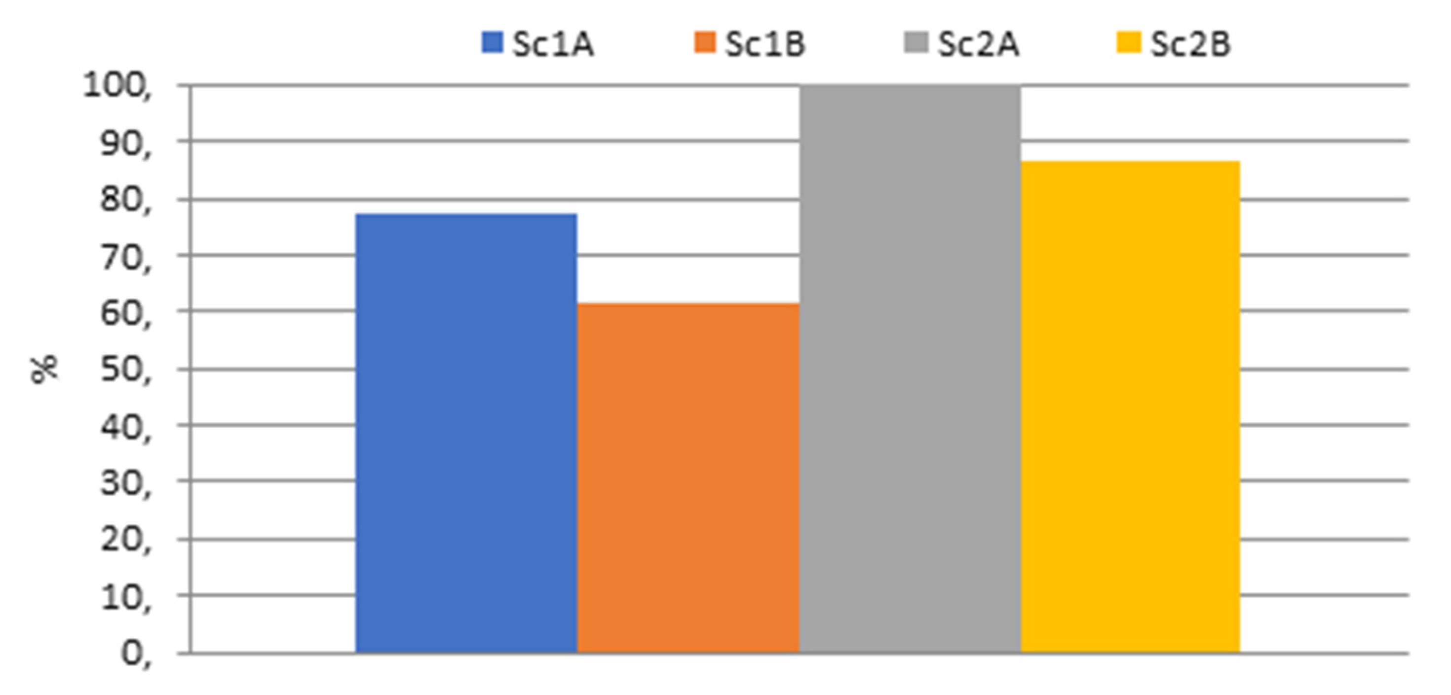 Sustainability 12 06339 g005