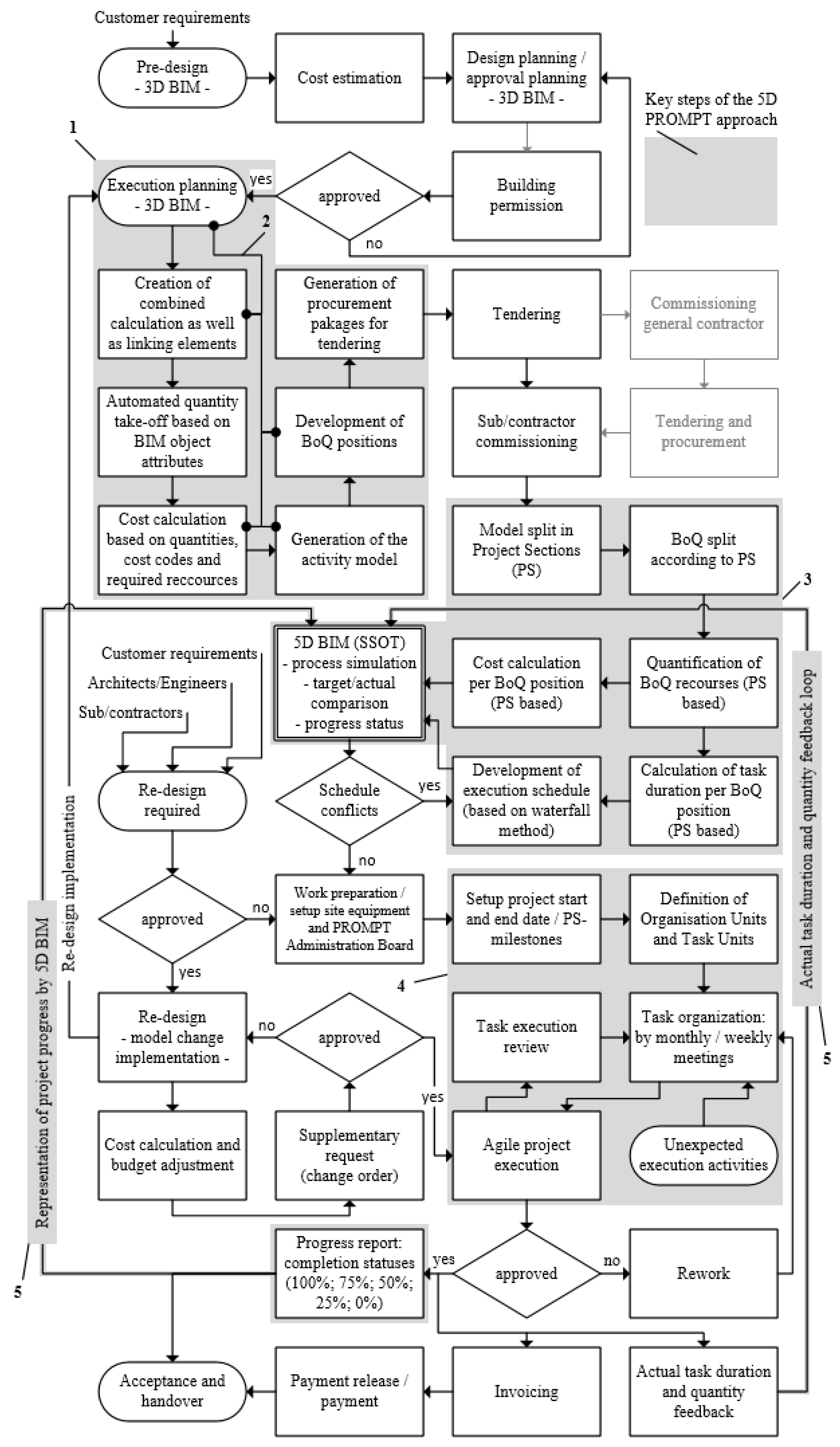 Sustainability 12 06340 g005