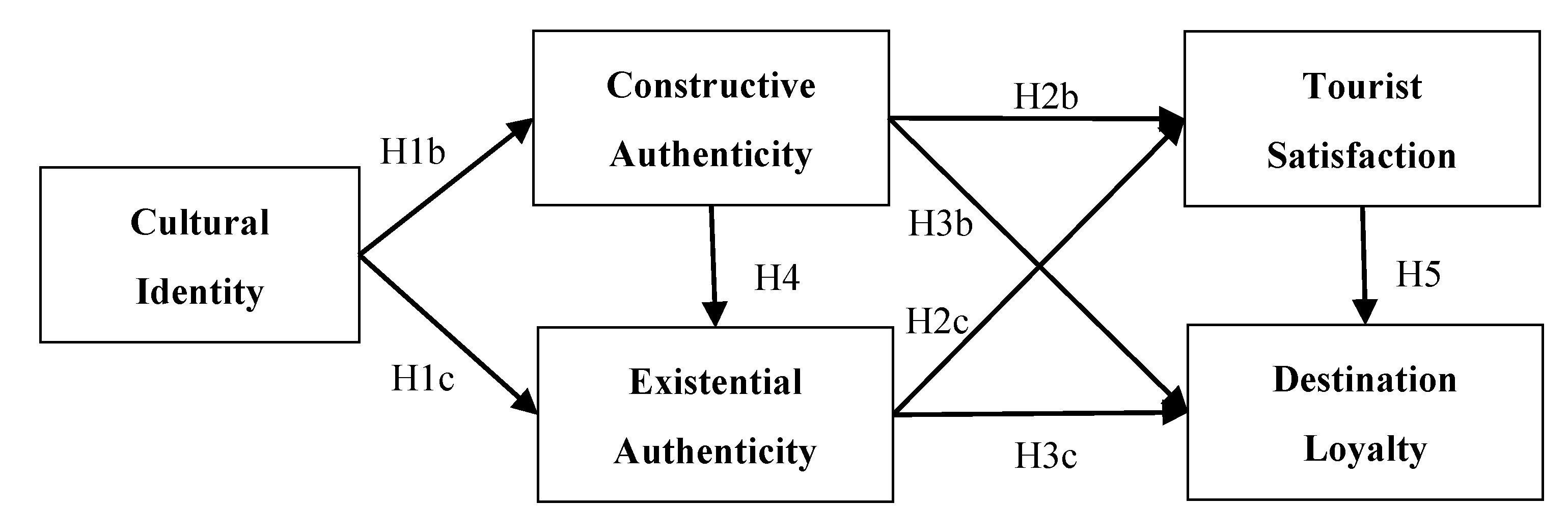 Sustainability 12 06344 g002 Sustainability 12 06344 g002
