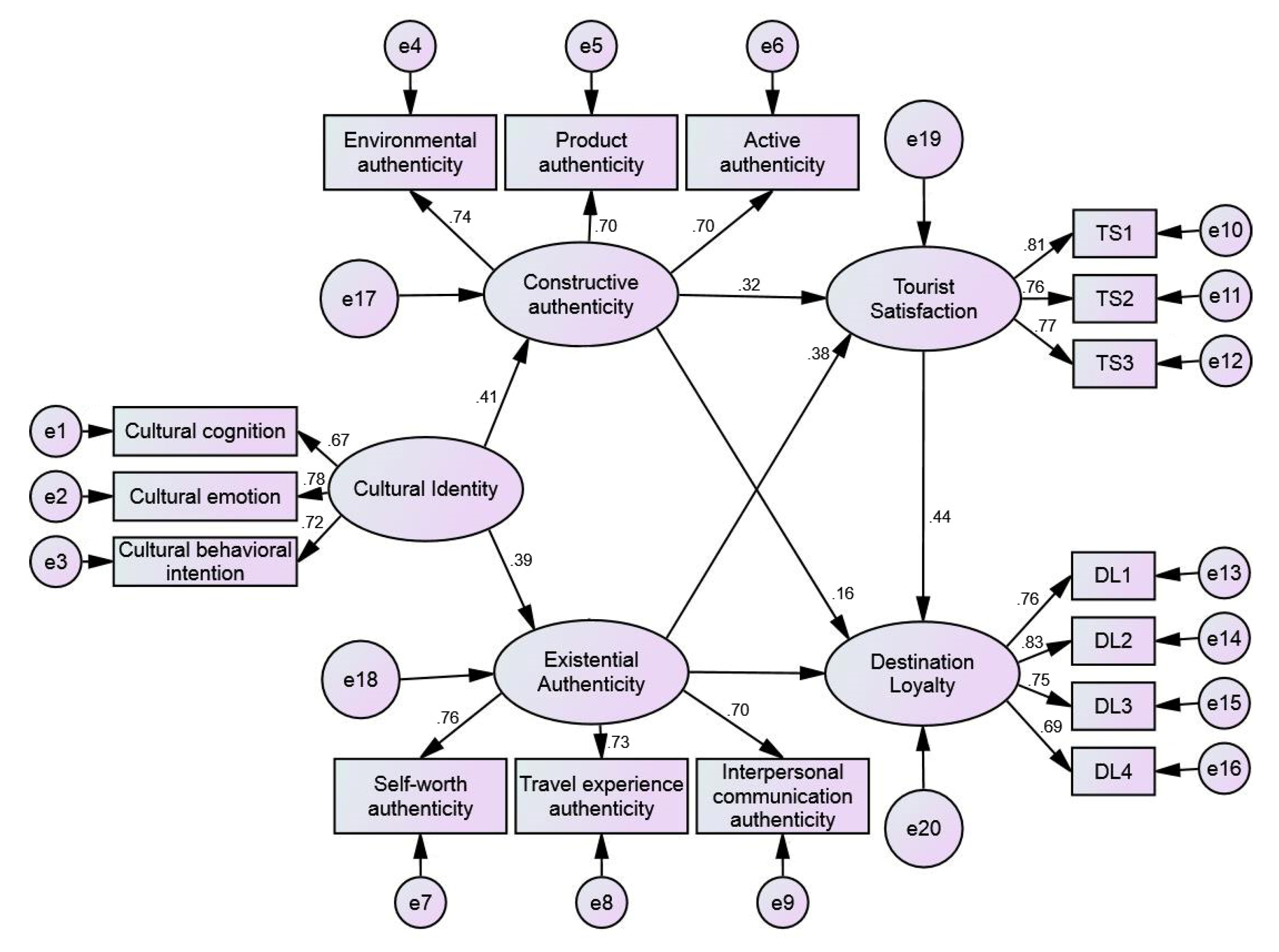 Sustainability 12 06344 g005 Sustainability 12 06344 g005