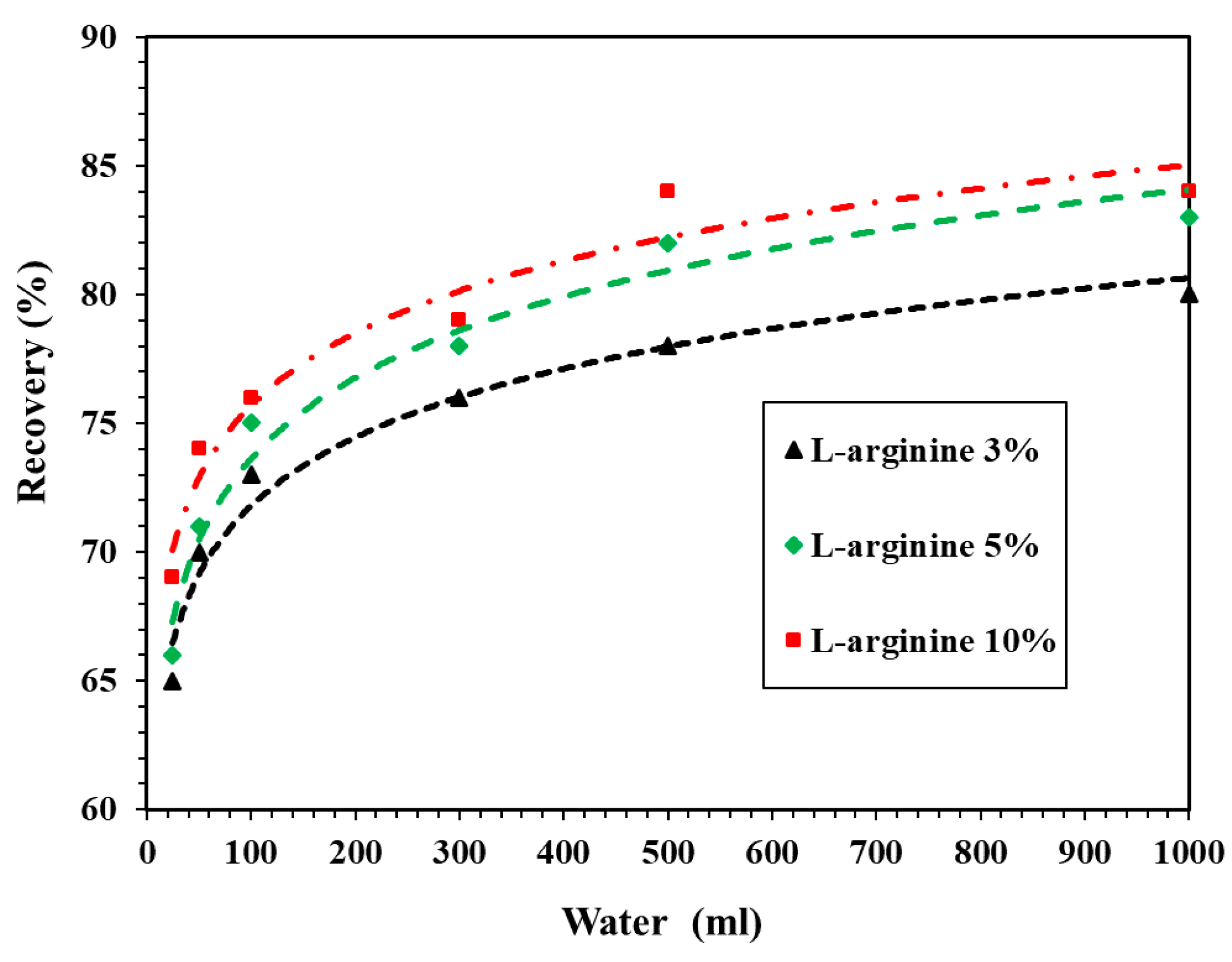 Sustainability 12 06346 g005