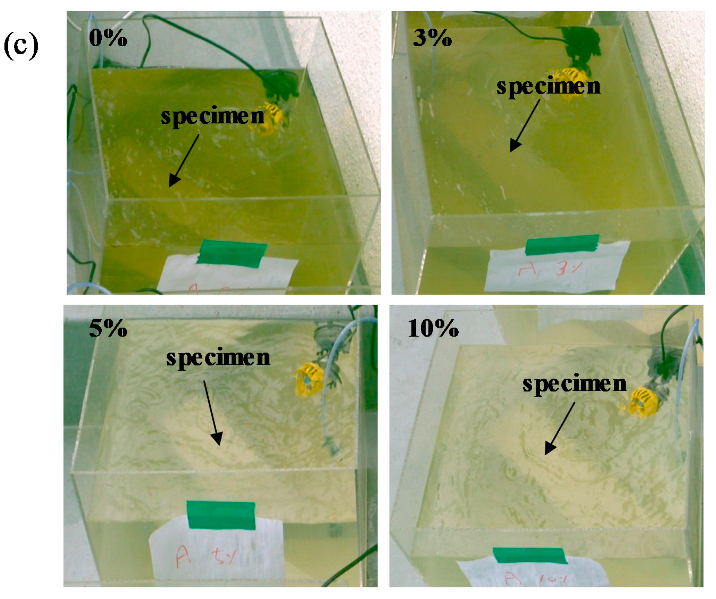 Sustainability 12 06346 g008b