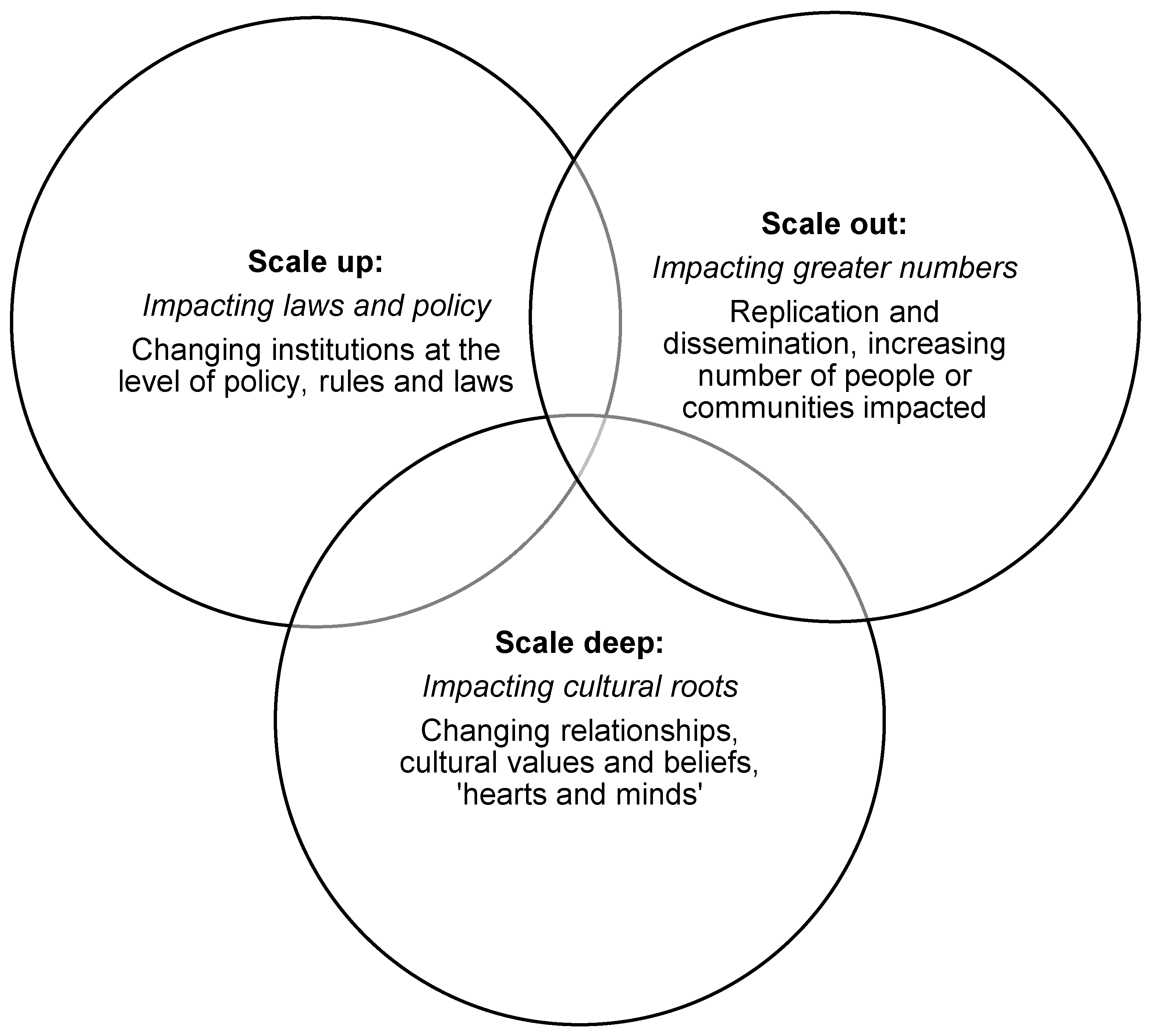 Sustainability 12 06351 g001 Sustainability 12 06351 g001