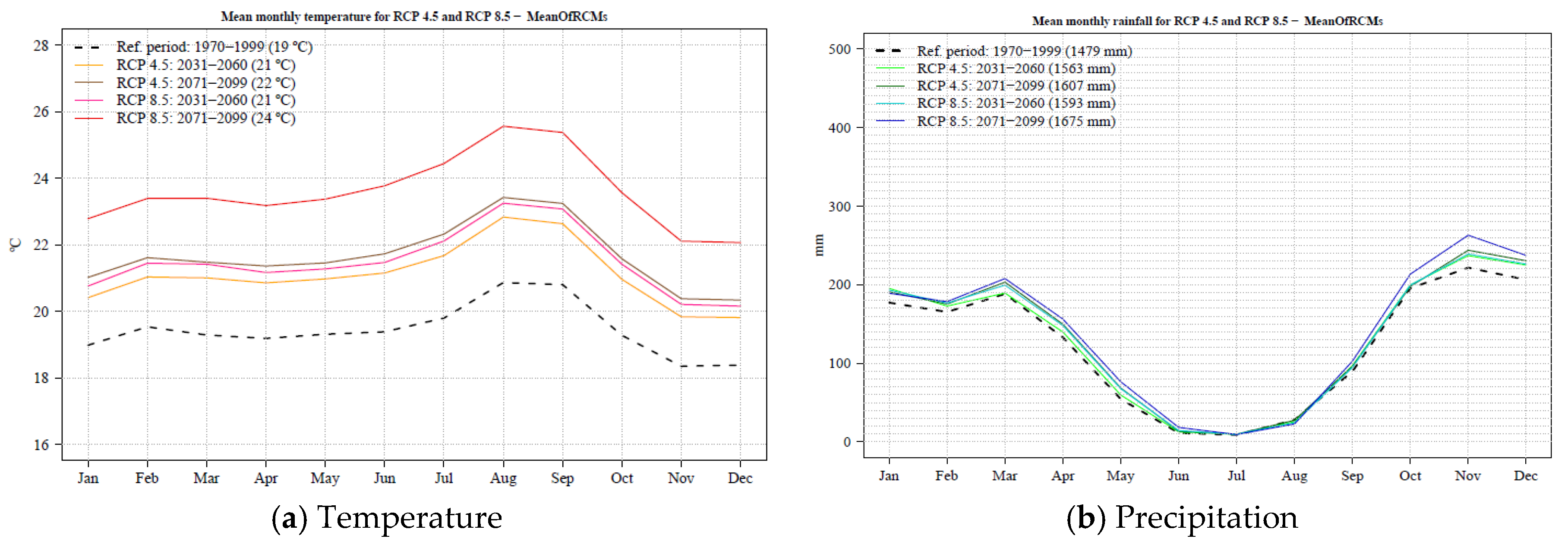 Sustainability 12 06354 g005