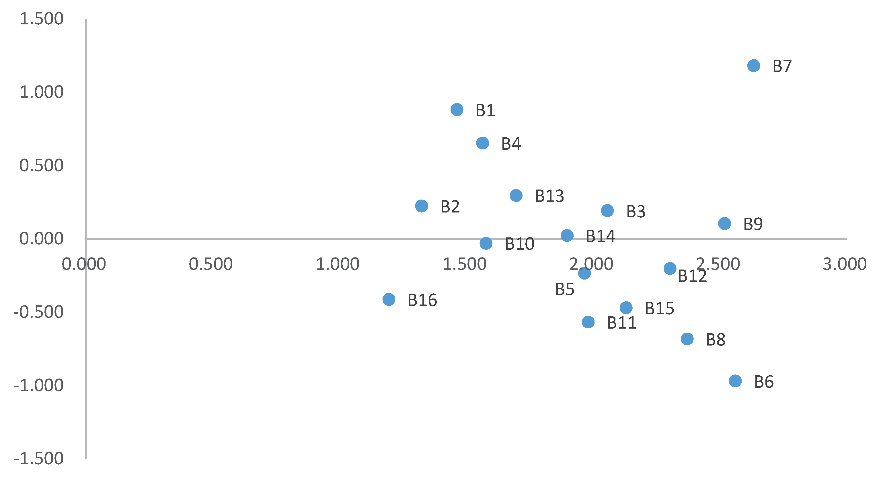 Sustainability 12 06358 g002
