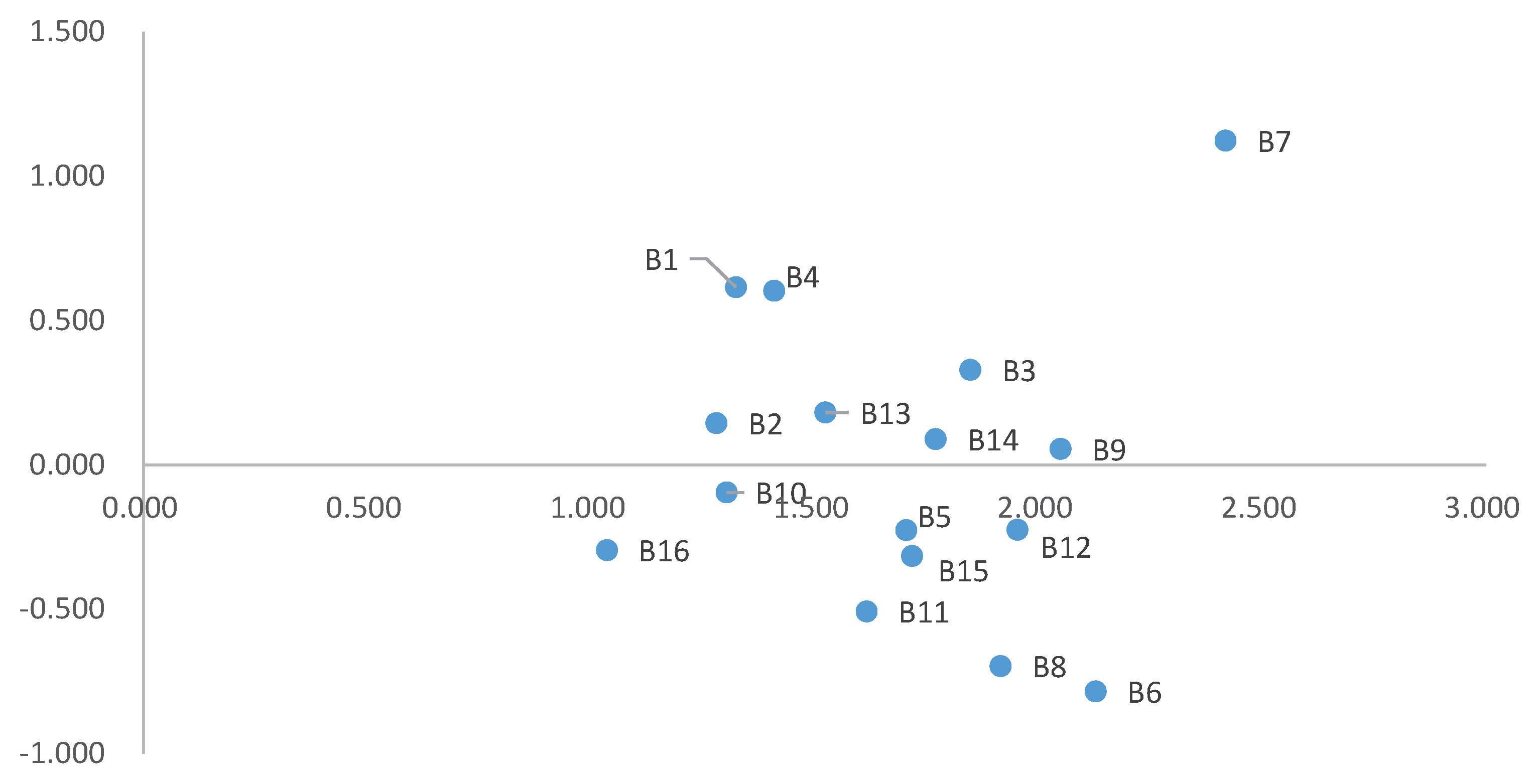 Sustainability 12 06358 g004