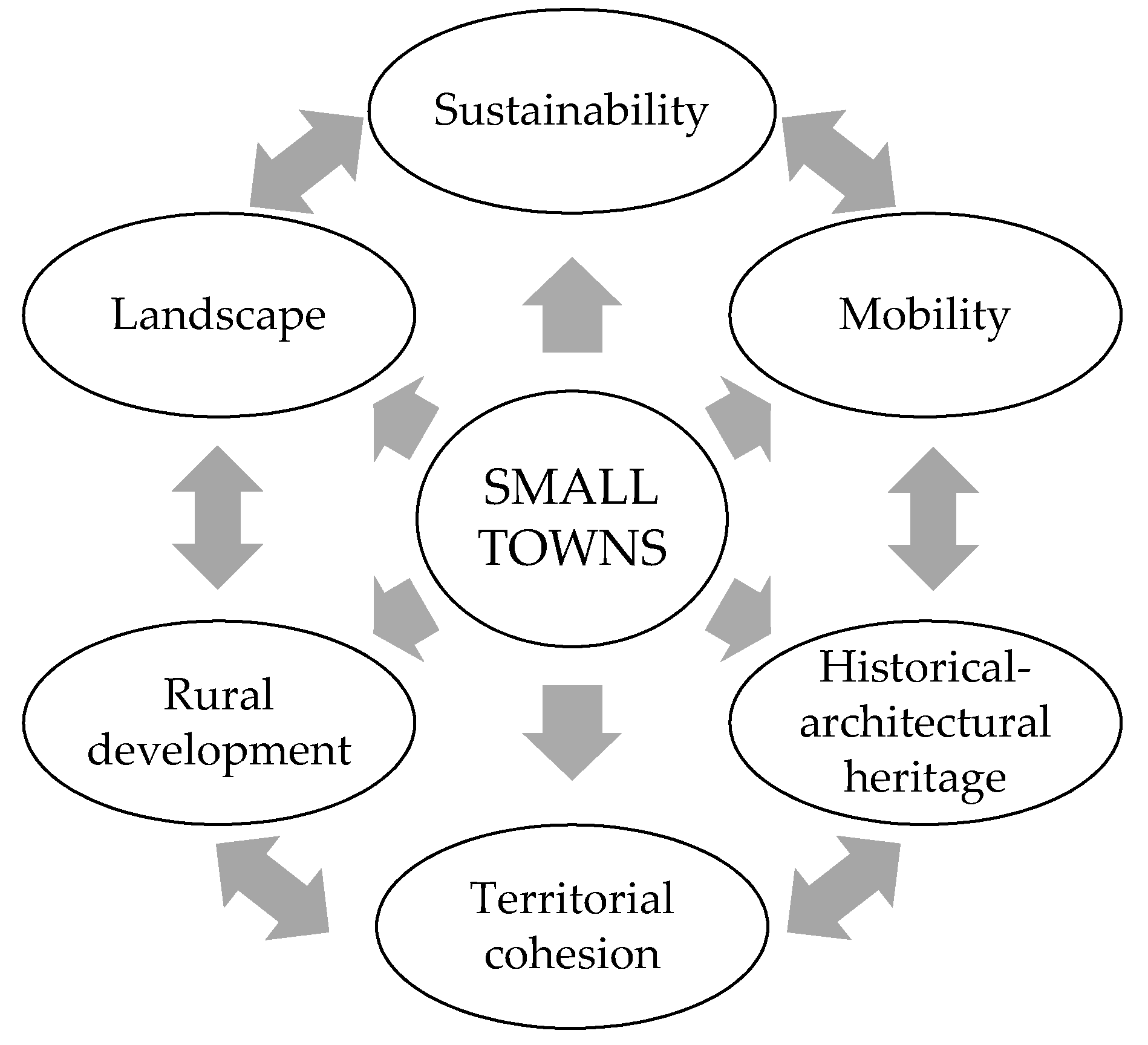 Sustainability 12 06359 g001 Sustainability 12 06359 g001