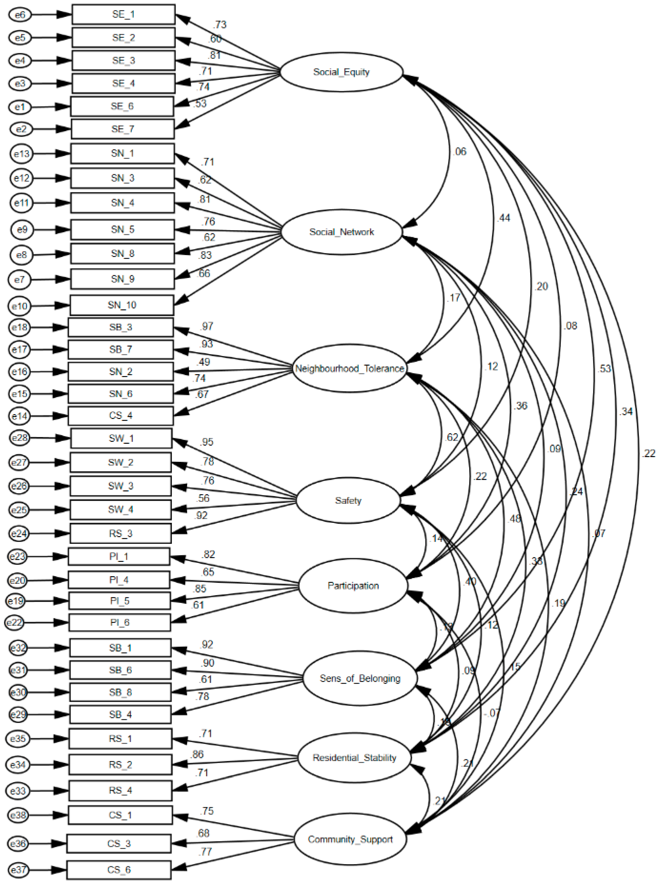 Sustainability 12 06363 g001 Sustainability 12 06363 g001