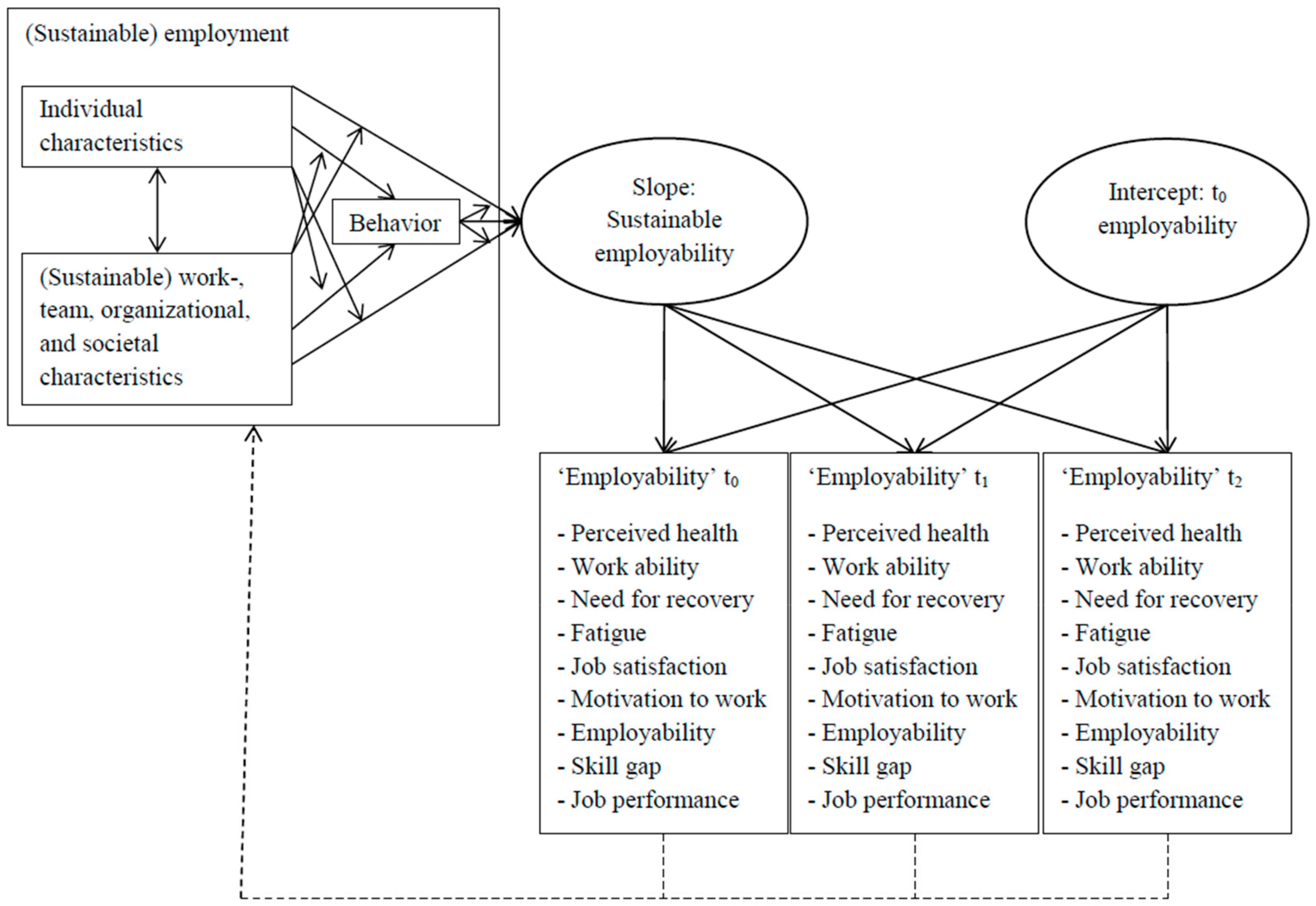 Sustainability 12 06366 g001