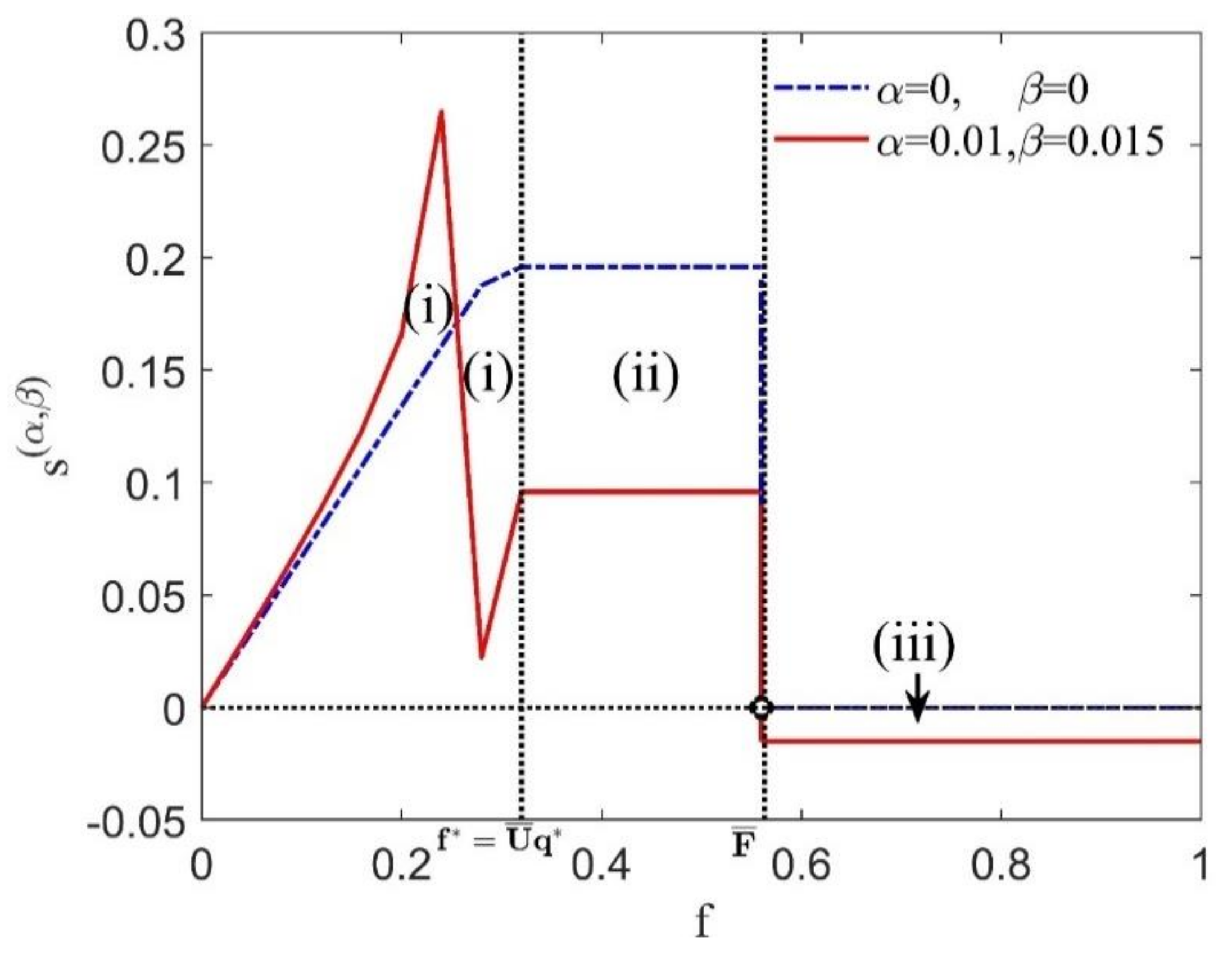 Sustainability 12 06371 g004