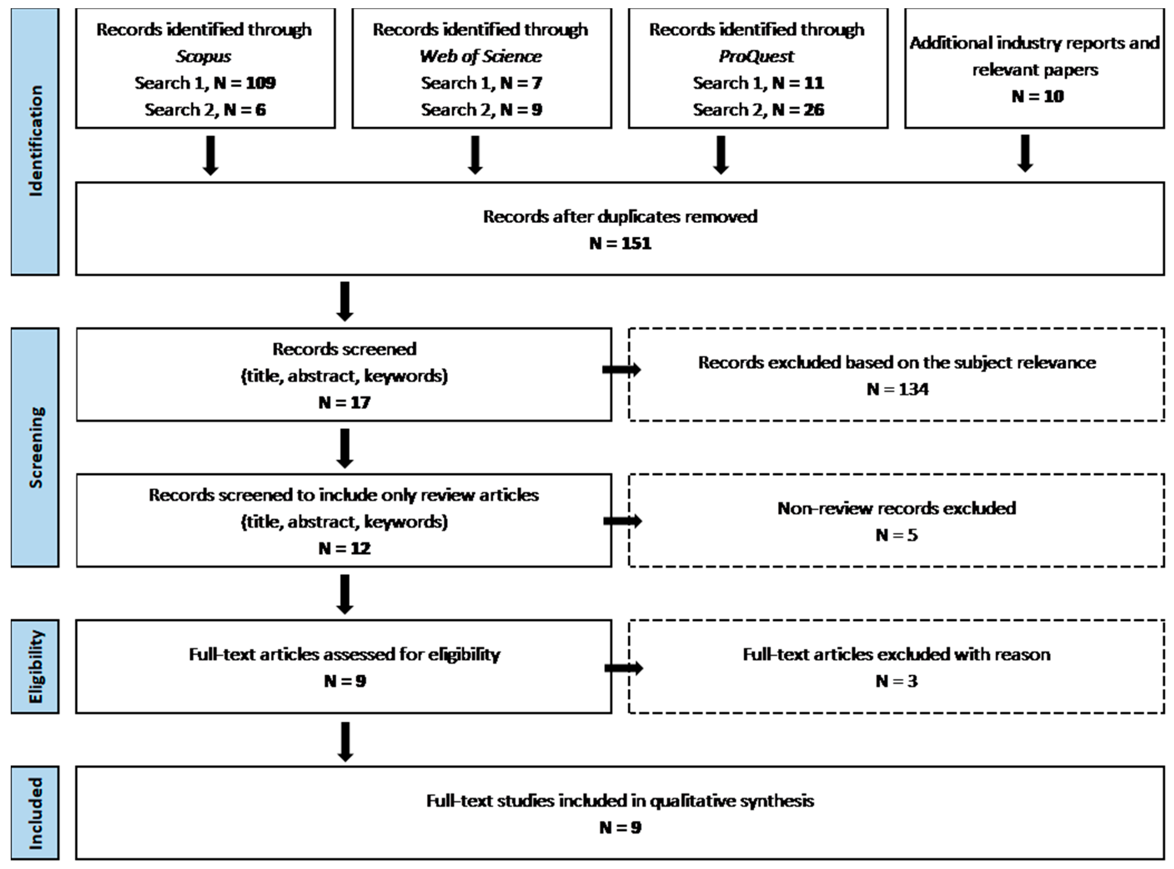 Sustainability 12 06372 g001