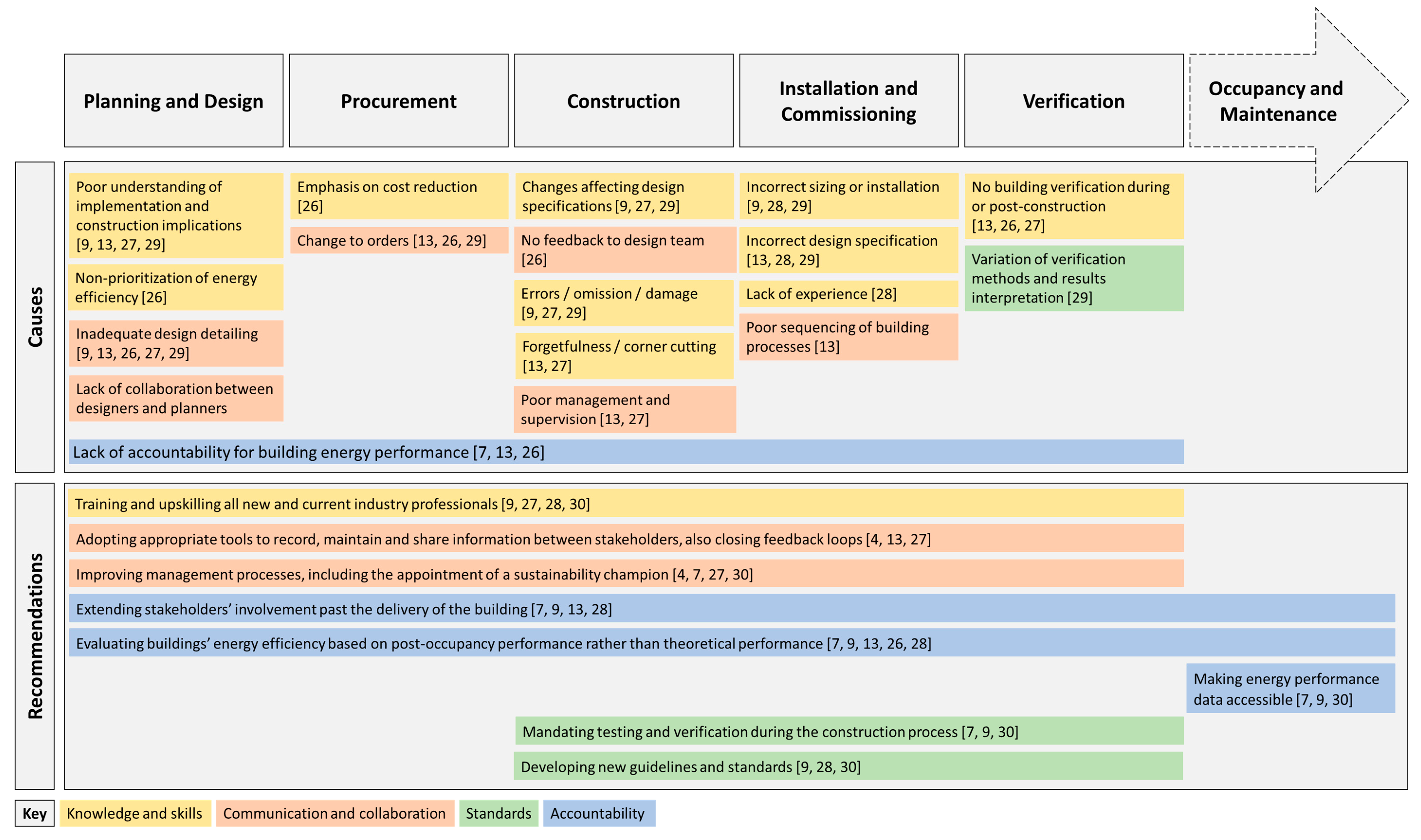 Sustainability 12 06372 g002