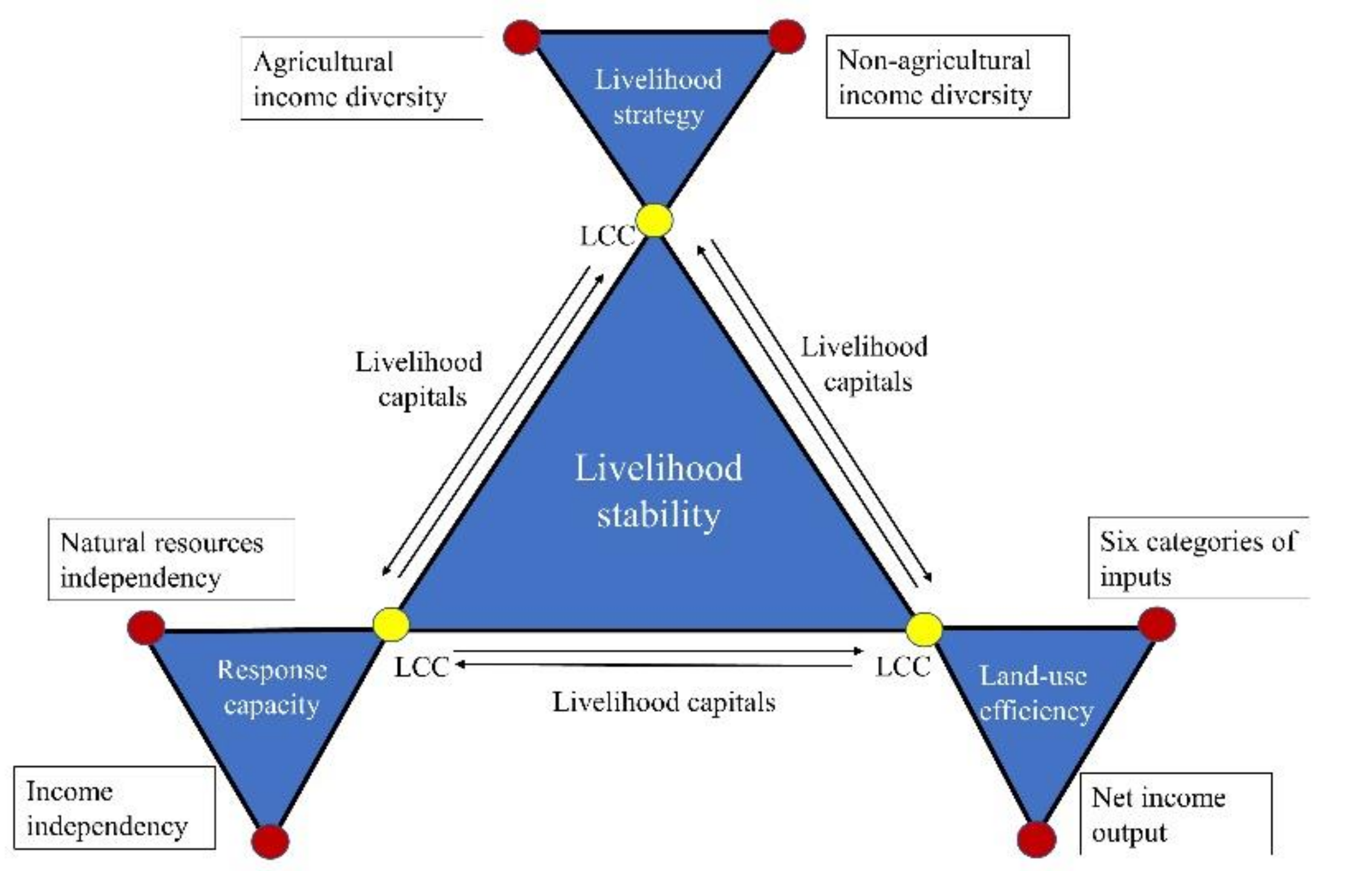 Sustainability 12 06374 g002