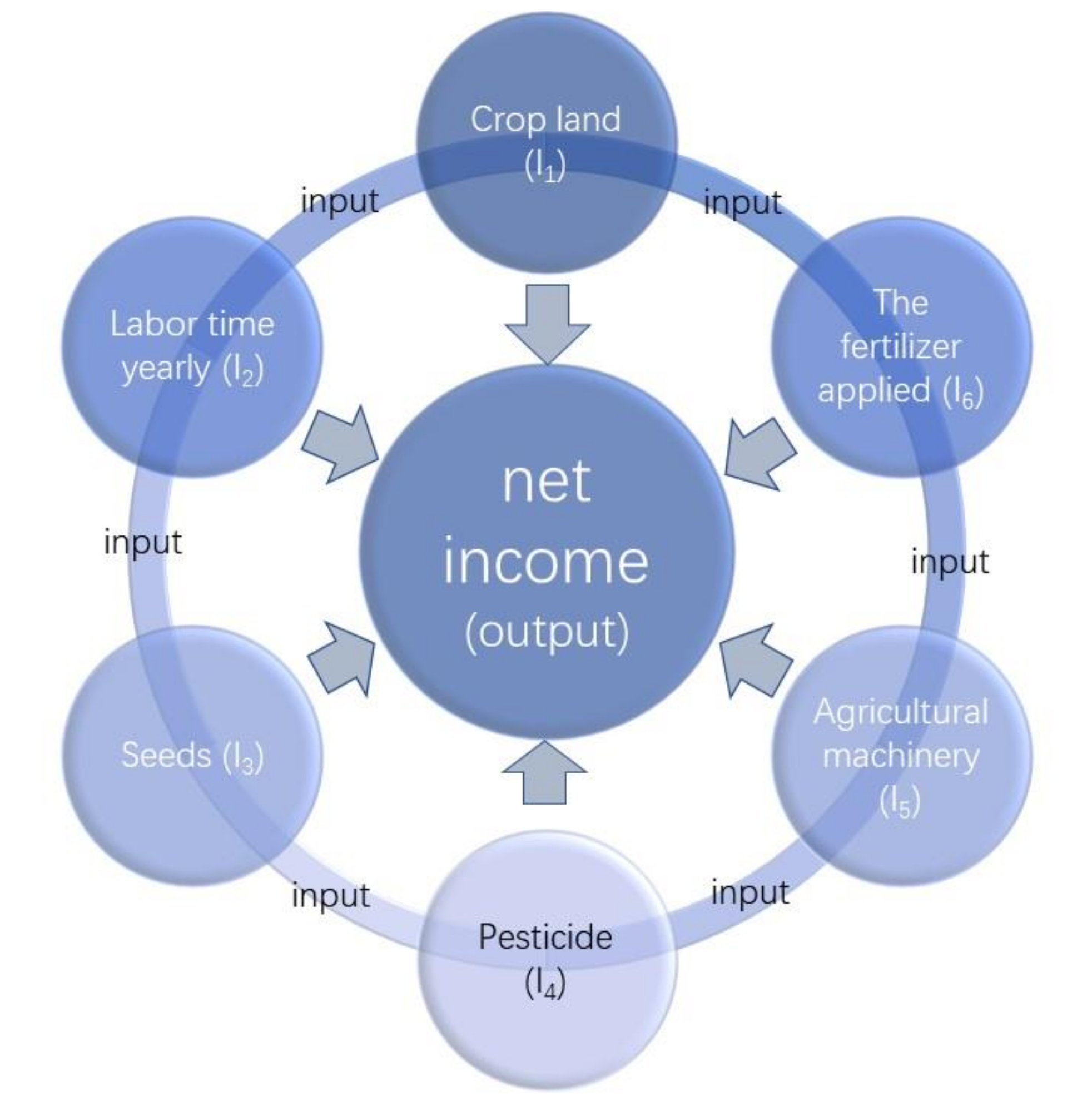 Sustainability 12 06374 g005