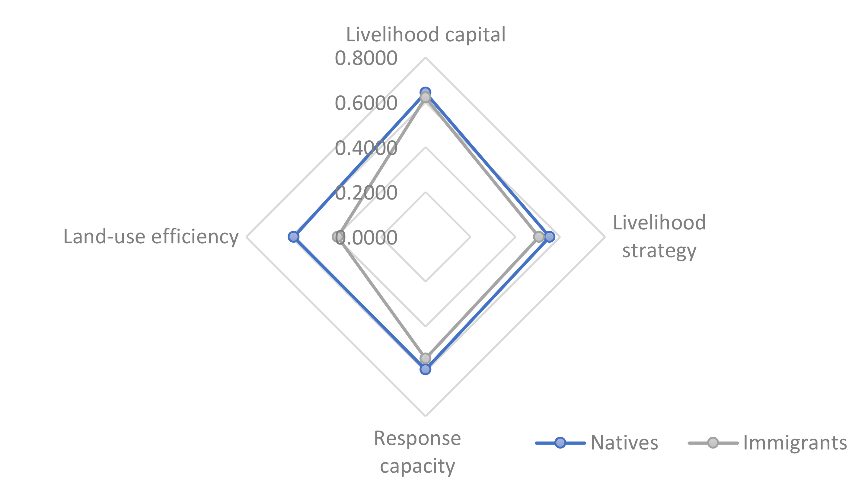 Sustainability 12 06374 g006