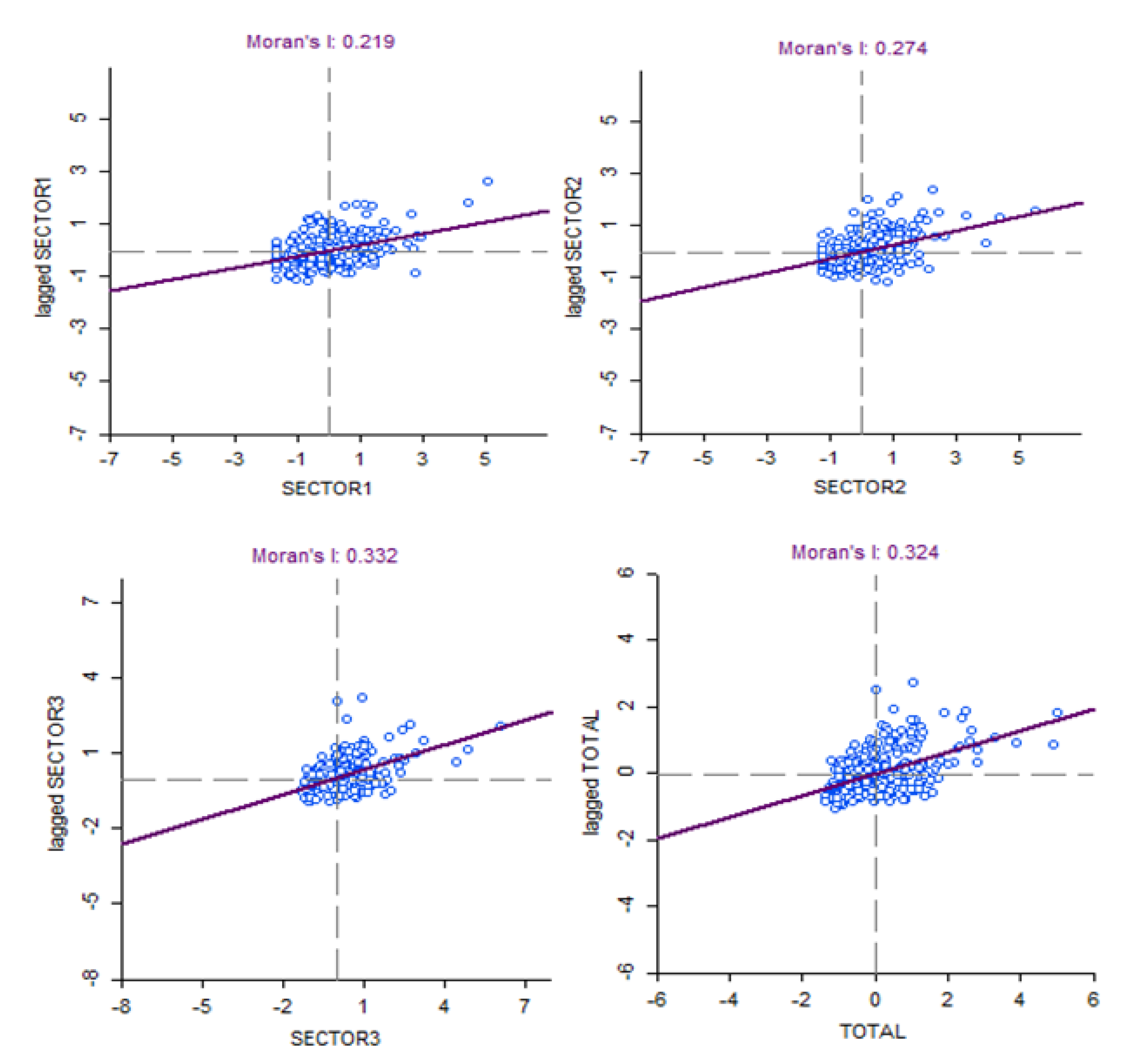 Sustainability 12 06376 g003