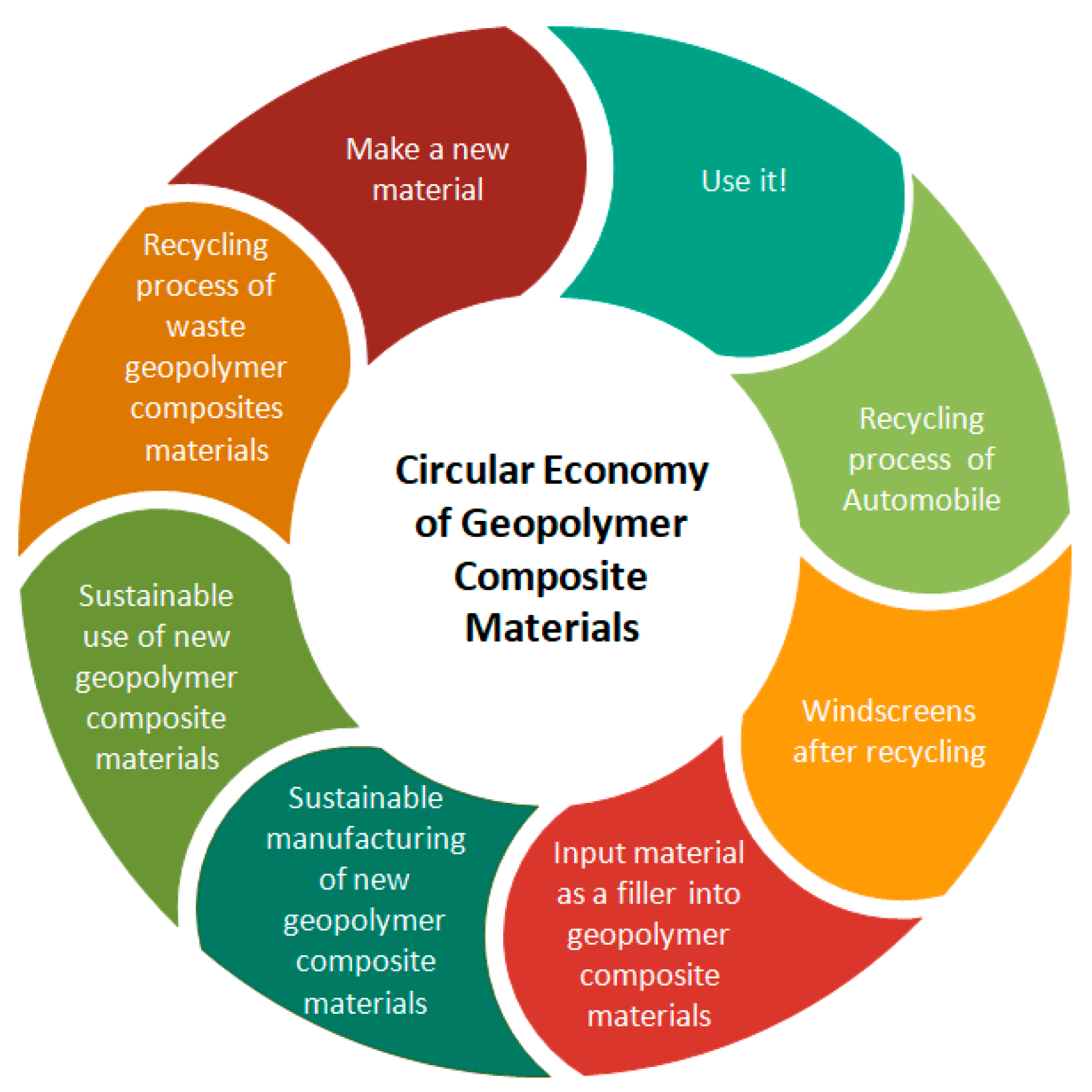 Sustainability 12 06377 g002