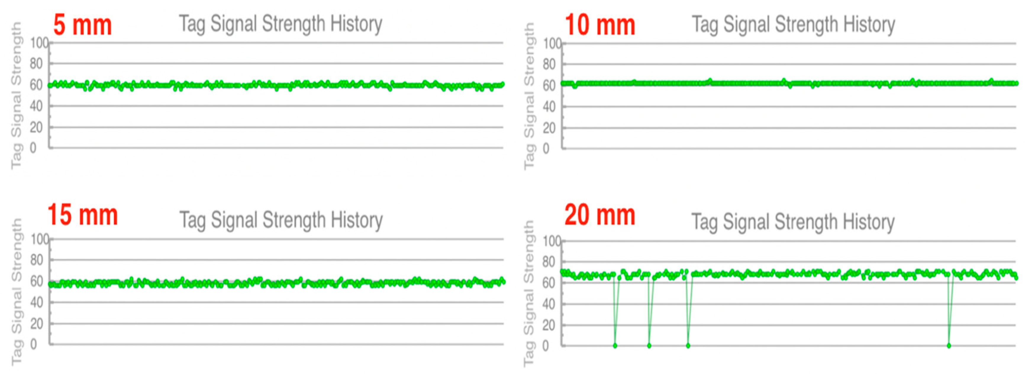 Sustainability 12 06377 g019