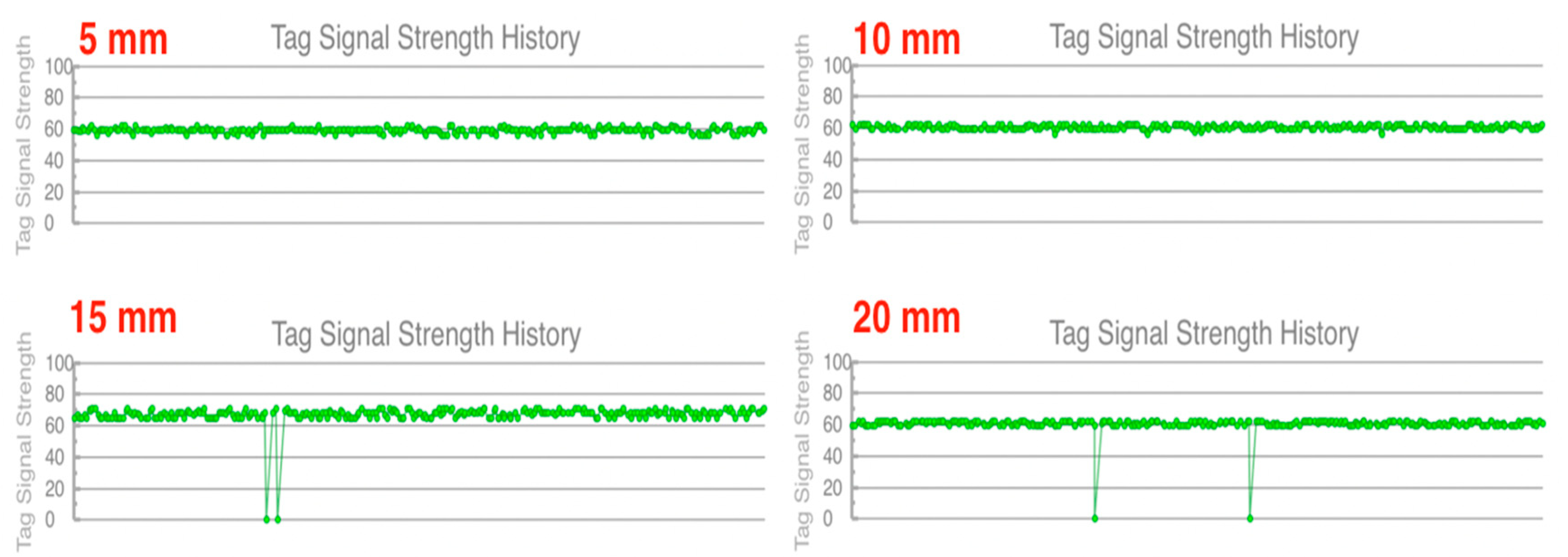 Sustainability 12 06377 g022
