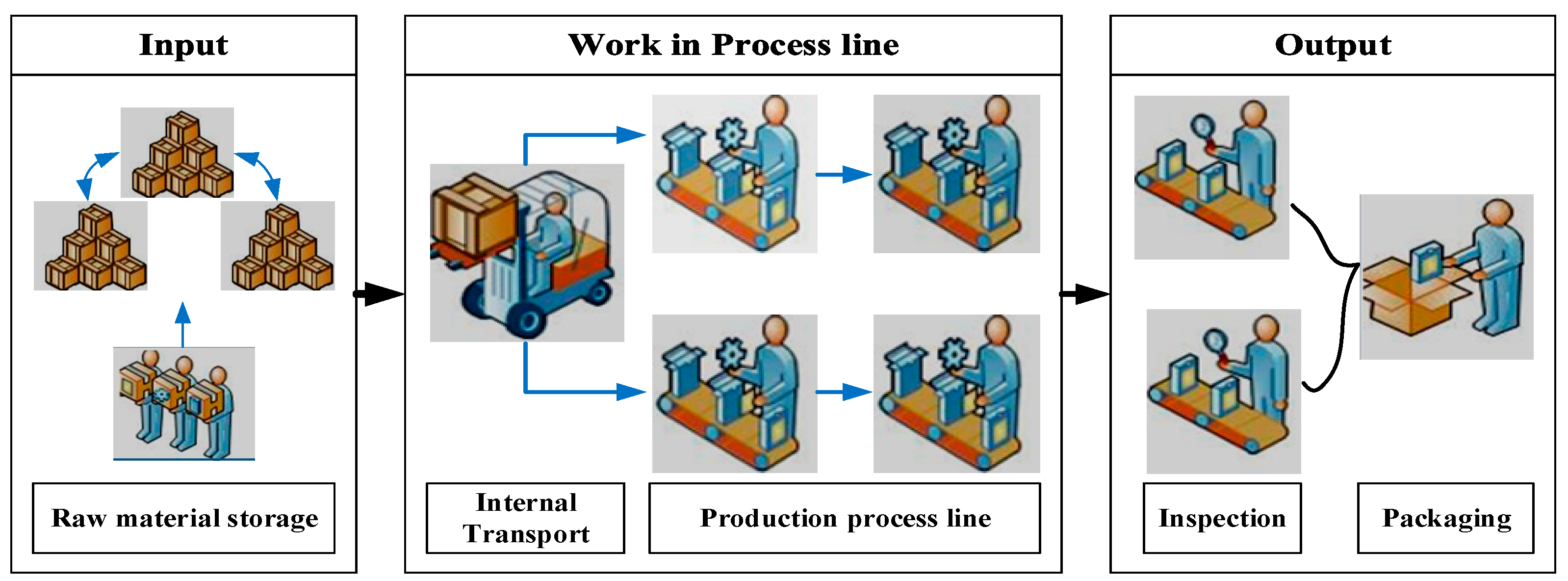 Sustainability 12 06378 g001