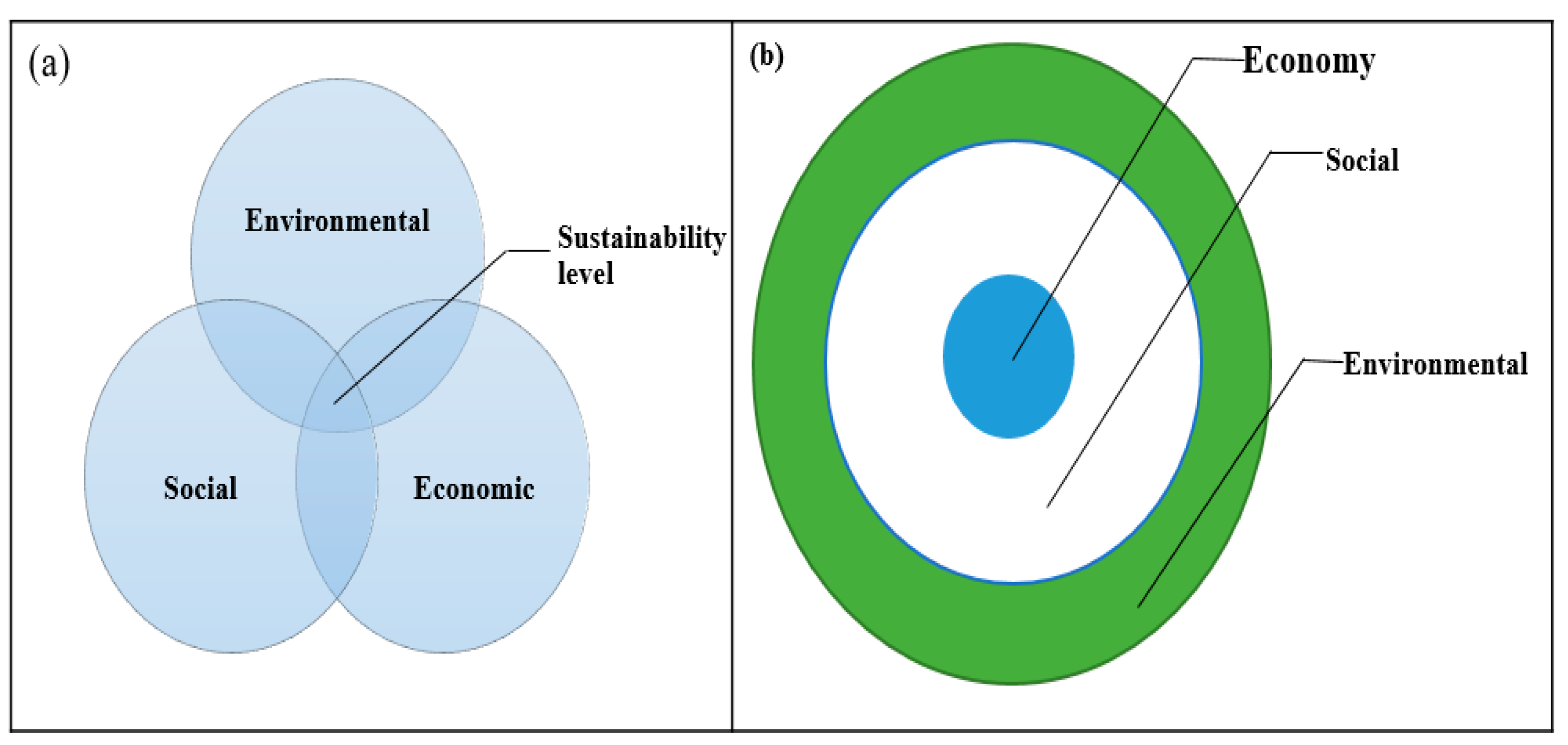 Sustainability 12 06378 g002