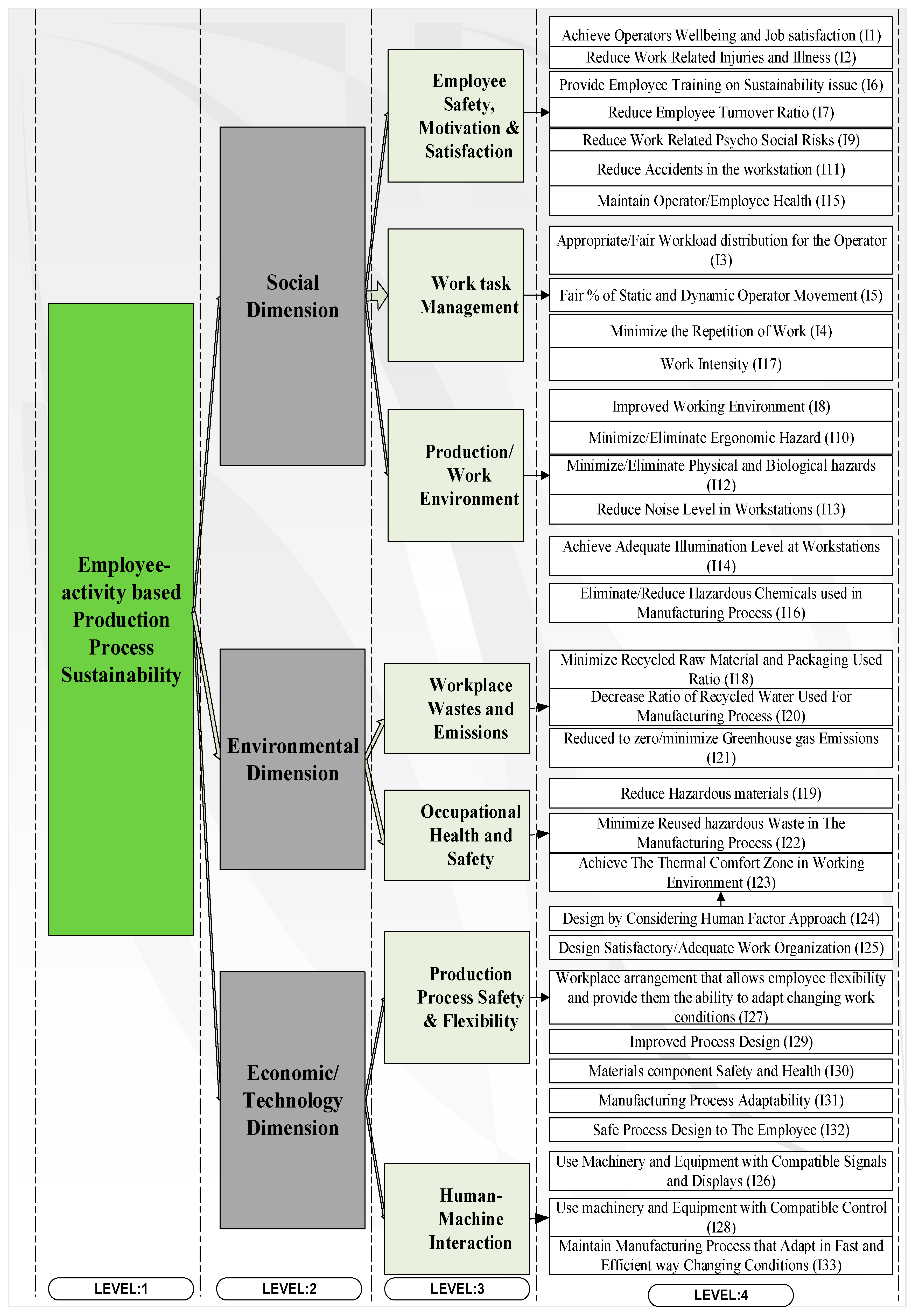 Sustainability 12 06378 g003