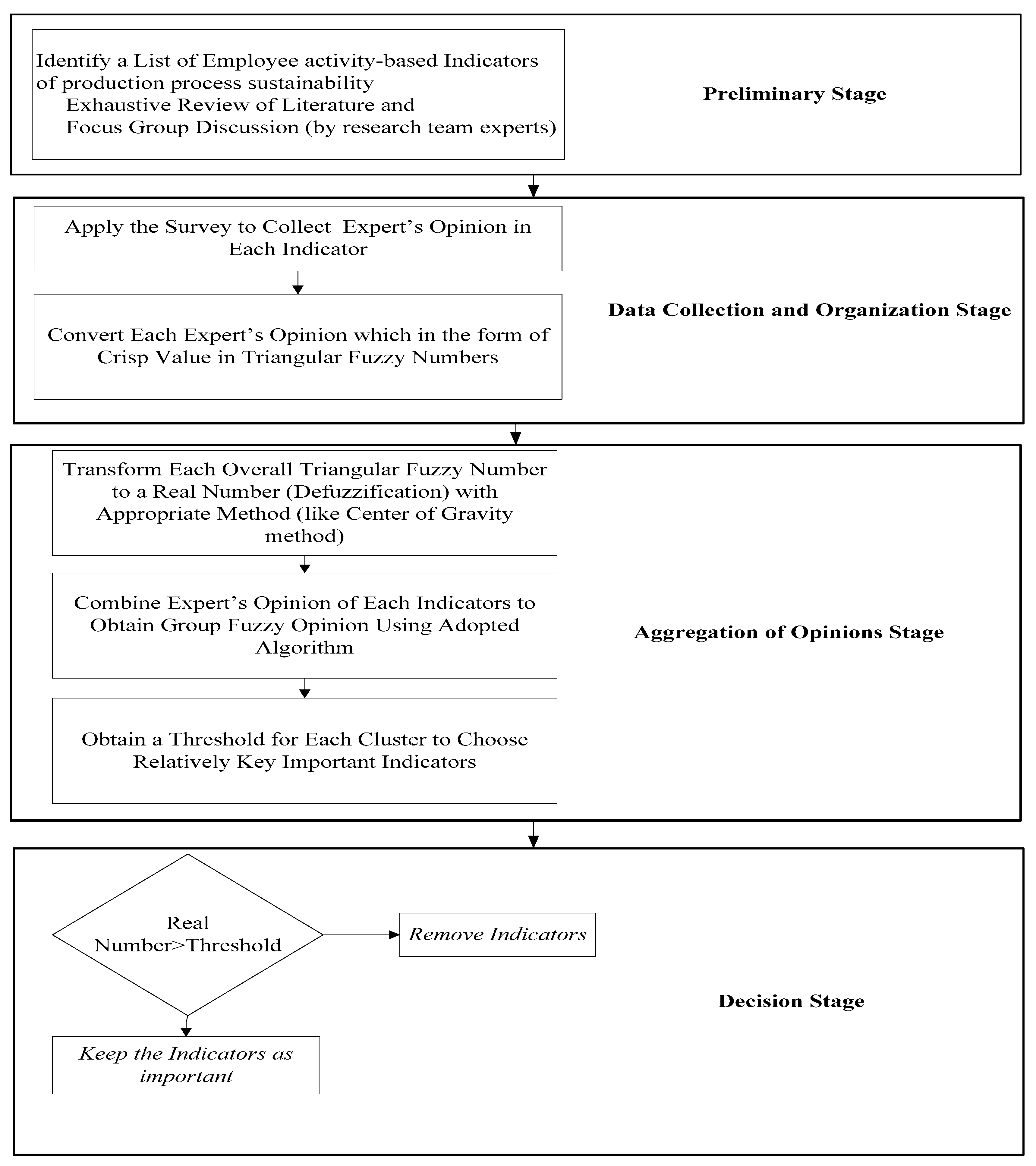 Sustainability 12 06378 g004