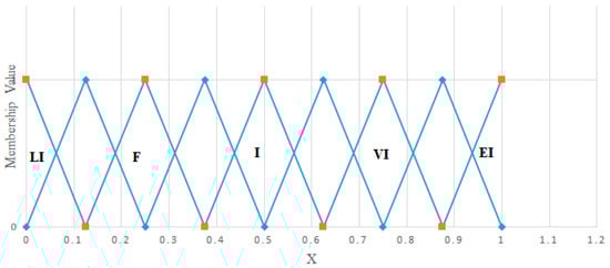 Sustainability 12 06378 g0a1