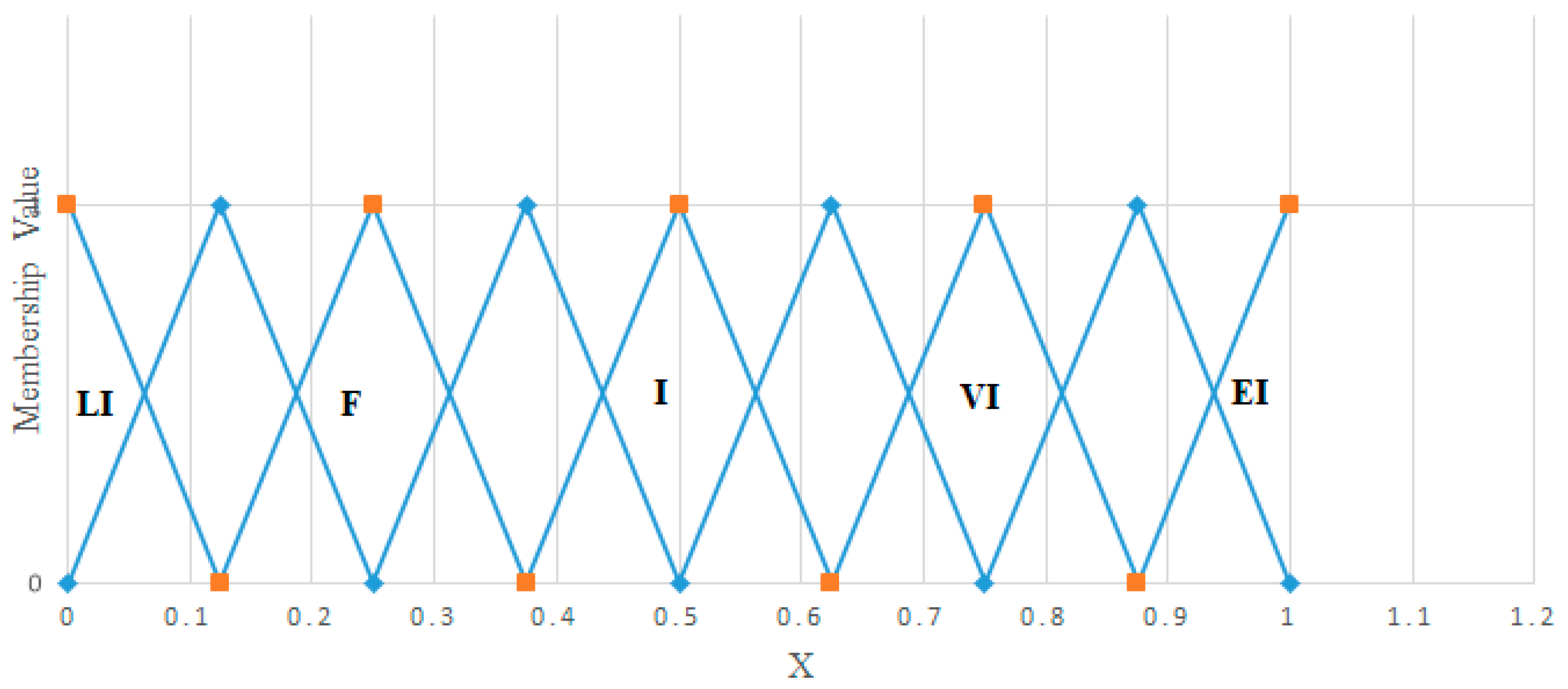 Sustainability 12 06378 g0a1