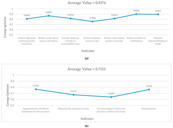 Sustainability 12 06378 g0a2a Sustainability 12 06378 g0a2a
