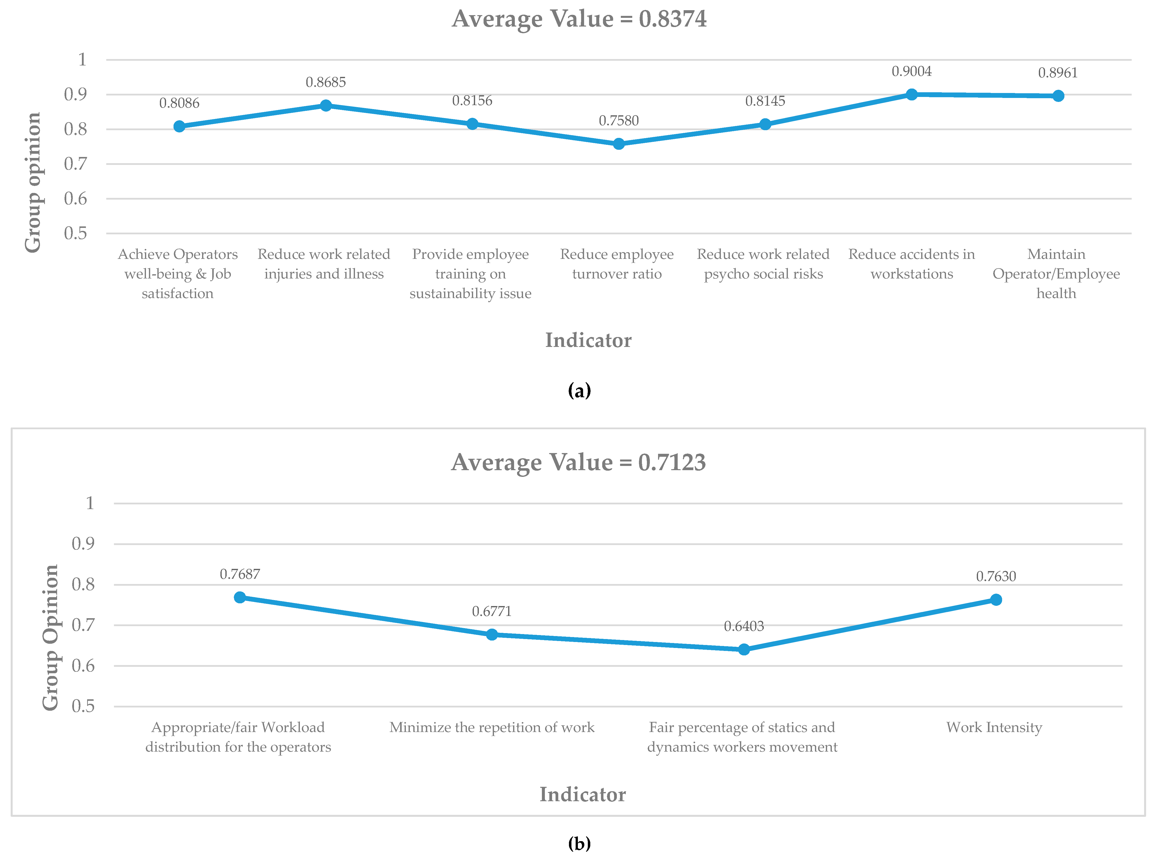 Sustainability 12 06378 g0a2a
