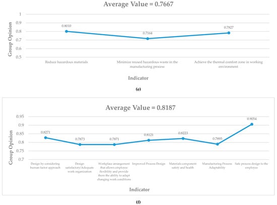 Sustainability 12 06378 g0a2c Sustainability 12 06378 g0a2c
