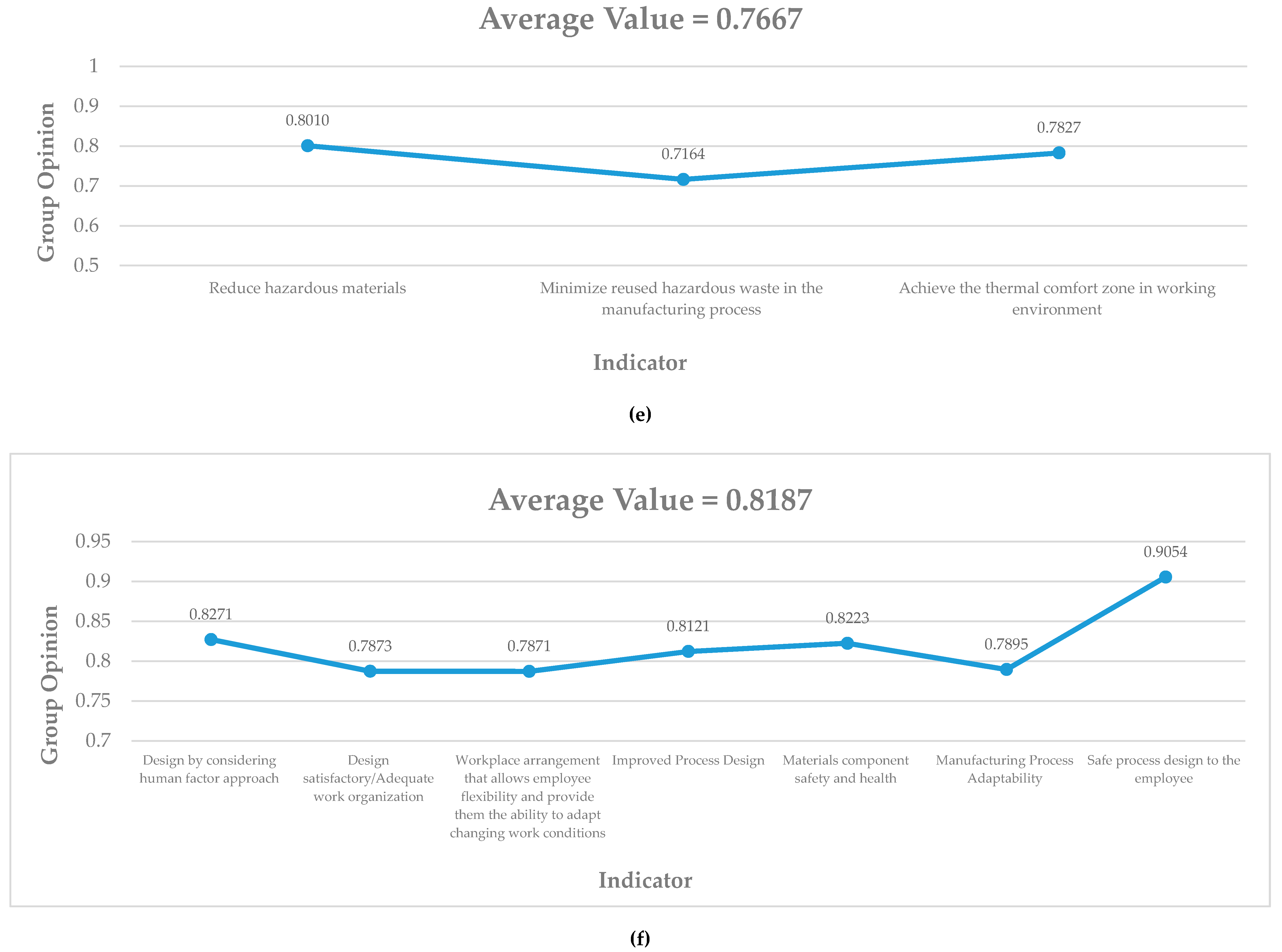 Sustainability 12 06378 g0a2c