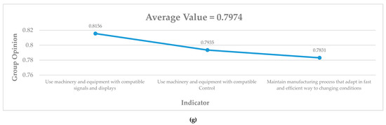 Sustainability 12 06378 g0a2d