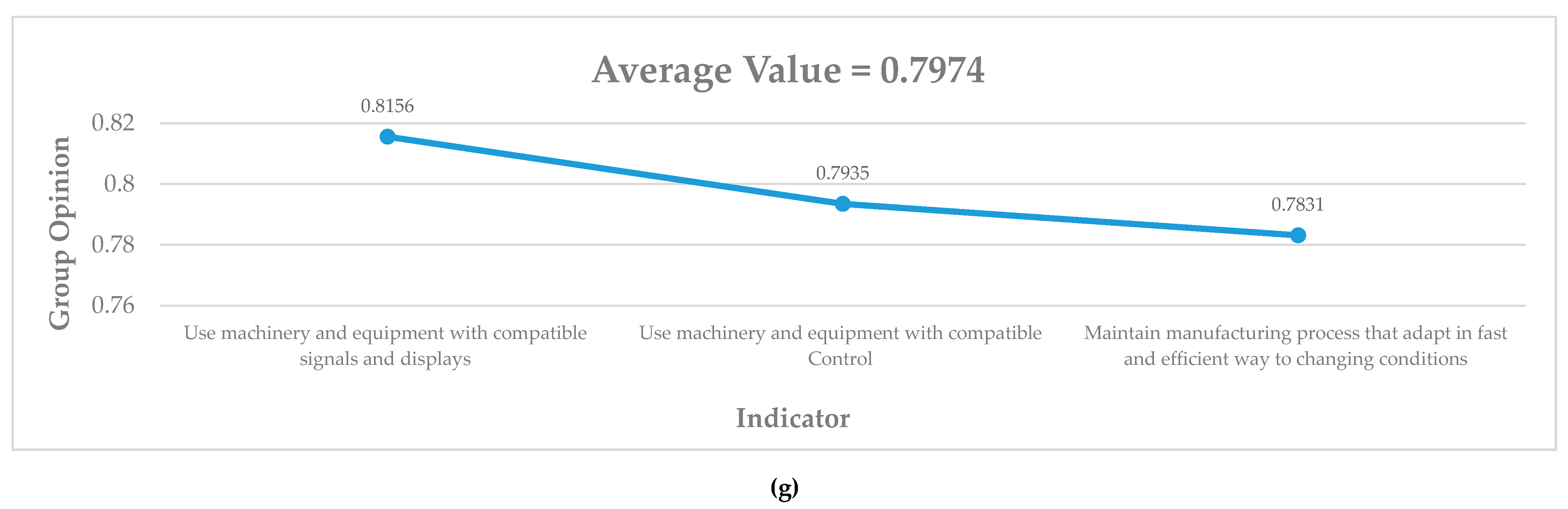 Sustainability 12 06378 g0a2d