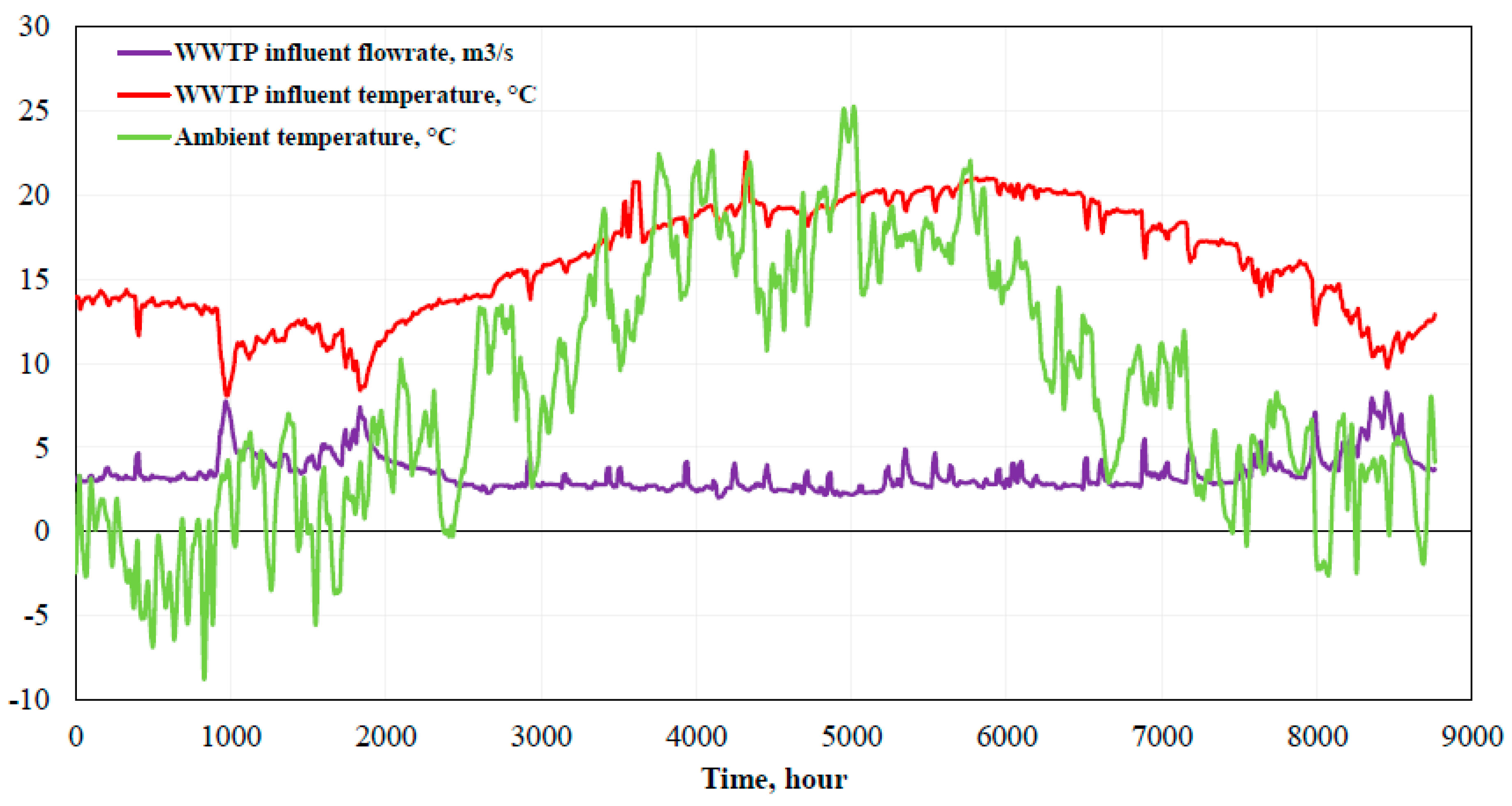 Sustainability 12 06386 g001