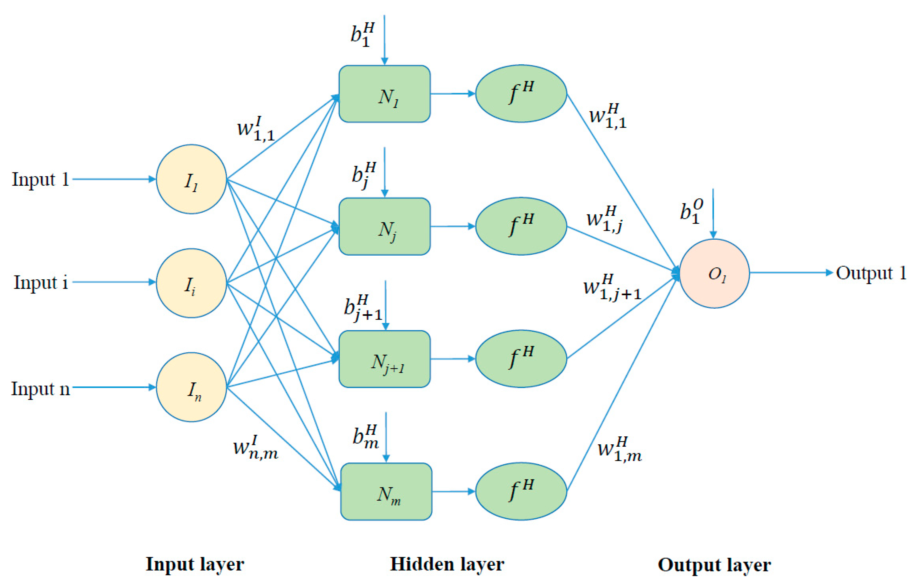 Sustainability 12 06386 g002